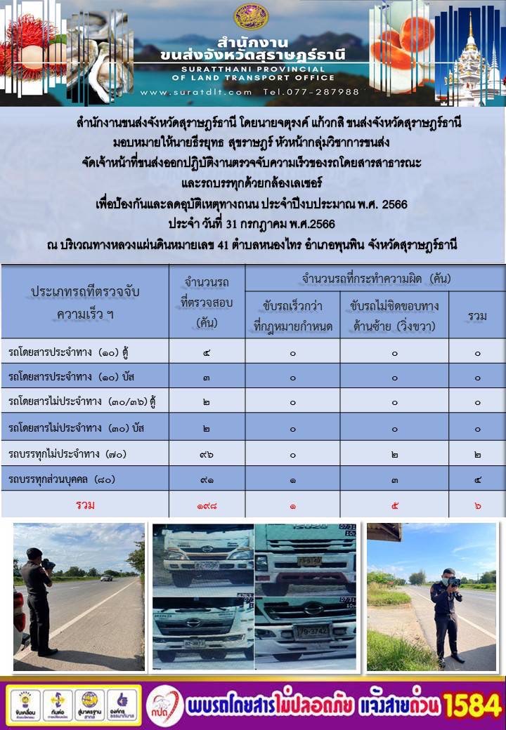 สำนักงานขนส่งจังหวัดสุราษฎรัธานี โดยนายจตุรงค์ แก้วกสิ ขนส่งจังหวัดสุราษฎร์ธานี
มอบหมายให้นายธีรยุทธ สุขราษฎร์ หัวหน้ากลุ่มวิชาการขนส่ง
จัดเจ้าหน้าที่ขนส่งออกปฏิบัติงานตรวจจับความเร็วของรถโดยสารสาธารณะ
และรถบรรทุกด้วยกล้องเลเซอร์
เพื่อป้องกันและลดอุบัติเหตุทางถนน ประจำปีงบประมาณพ.ศ. 2566
ประจำ วันที่ 31 กรกฎาคม พ.ศ.2566
ณ บริเวณทางหลวงแผ่นดินหมายเลข 41 ตำบลหนองไทร อำเภอพุนพิน จังหวัดสุราษฎร์ธานี