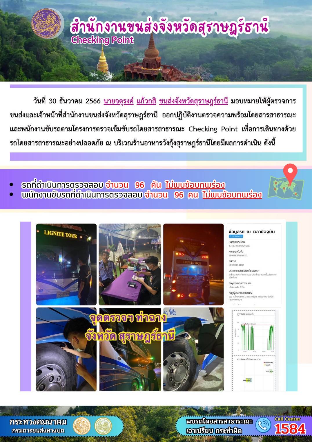 วันที่ 30/12/2566 นายจตุรงศ์ แก้วกสิ ขนส่งจังหวัดสุราษฎธานี มอบหมายให้ไปตรวจการขนส่งและจนท.ขนส่งสุราษฎร์ธานี ออกปฏิบัติงานตรวจความพร้อมโดนสารสาธารณะและพนักงานขับรถตามโครงการตรวจเข็มขับรถโดยสารสาธารณะ