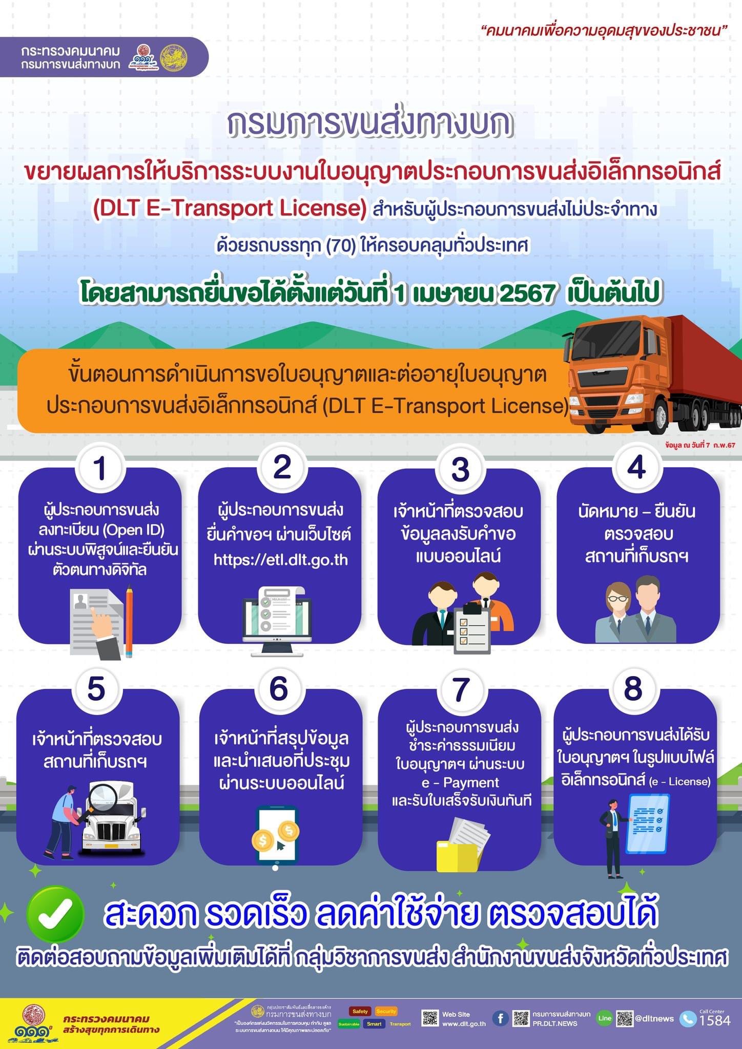 กรมการขนส่งทางบก ขยายผลการให้บริการระบบงานใบอนุญาตประกอบการขนส่งอิเล็กทรอนิกส์