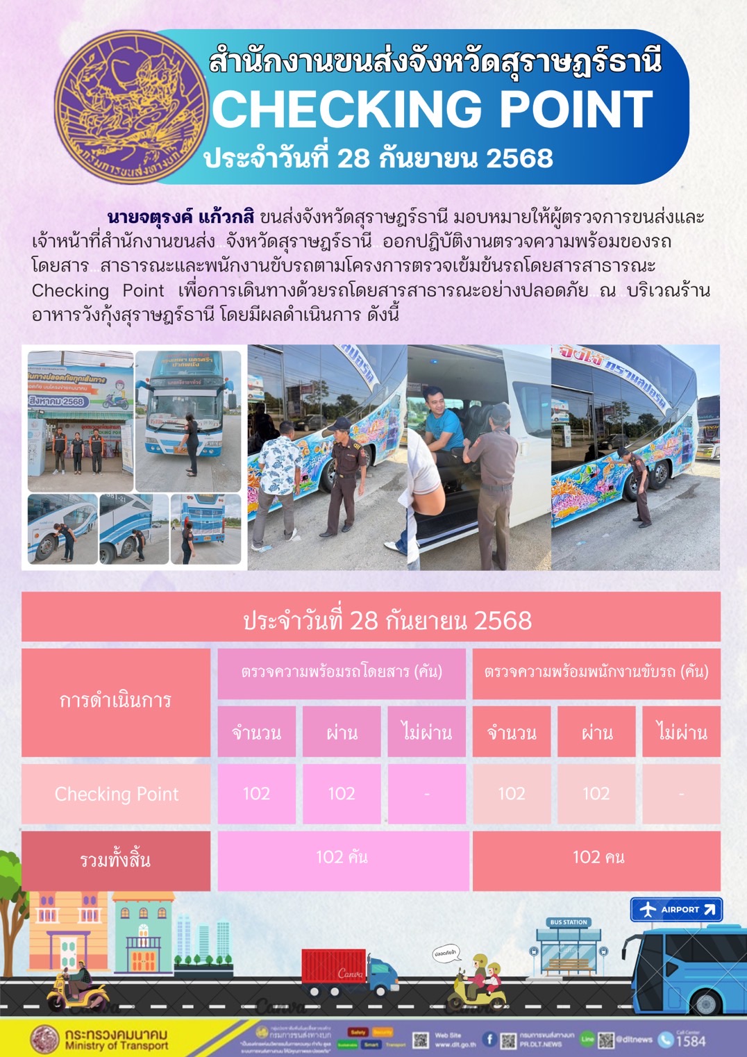 สำนักงานขนส่งจังหวัดสุราษฎร์ธานี CHECKING POINT ประจำวันที่ 28 กันยายน 2568