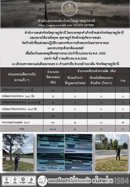 สำนักงานขนส่งจังหวัดสุราษฎร์ธานี 
นายจตุรงค์ แก้วกสิ  ขนส่งจังหวัดสุราษฎร์ธานี มอบหมายให้นายธีรยุทธ สุขราษฎร์หัวหน้ากลุ่มวิชาการขนส่ง จัดเจ้าหน้าที่ออกปฏิบัติงานตรวจจับความเร็วของรถโดยสารสาธารณะและรถบรรทุกด้วยกล้องเลเซอร์เพื่อป้องกันและลดอุบัติเหตุทางถนนในวันที่ 5 พฤศจิกายน 2568 ณ ทางหลวงแผ่นดินหมายเลข 41 ตำบลท่าเรือ
อ.บ้านนาเดิม จ.สุราษฎร์ธานี