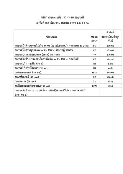 ณ วันที่ 23 ธ้นวาคม 2568