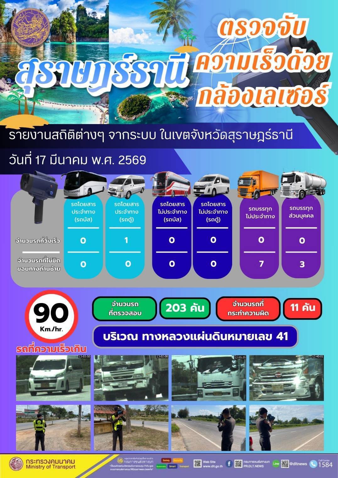 รายงานสถิติต่างๆ จากระบบ ในเขตจังหวัดสุราษฎร์ธานี
วันที่ 17 มีนาคม พ.ศ. 2569