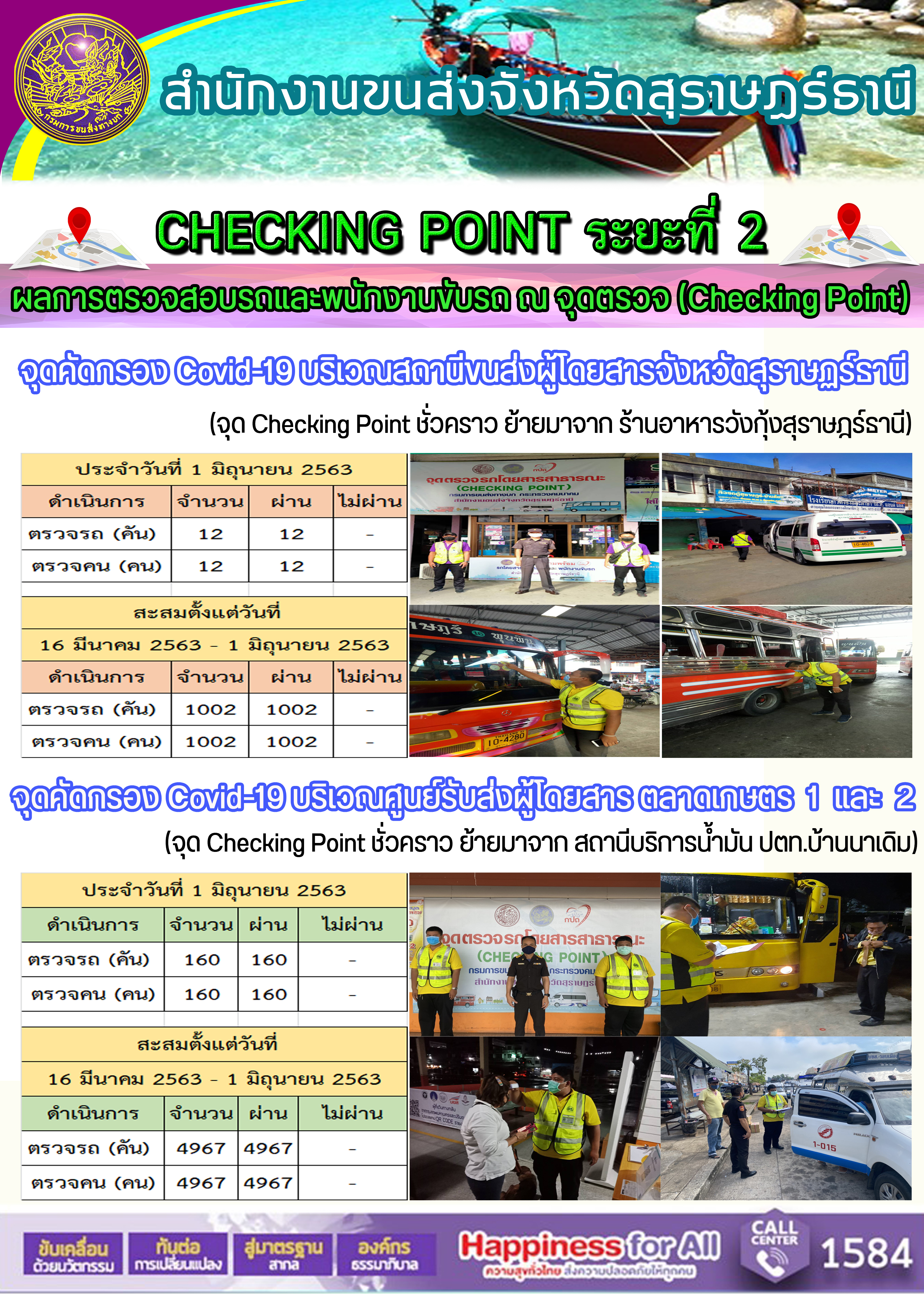 CHECKING POINT ระยะที่ 2 ผลการตรวจสอบรถและพนักงานขับรถ ณ จุดตรวจ (Checking Point)