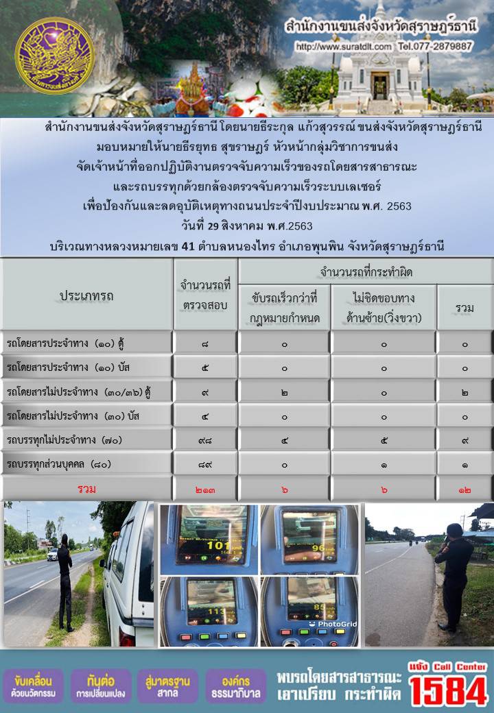 สำนักงานขนส่งจังหวัดสุราษฎร์ธานีออกปฏิบัติงานตรวจจับความเร็วของรถโดยสารสาธารณะและรถบรรทุกด้วยกล้องตรวจจับความเร็วระบบเลเซอร์ วันที่ 29 สิงหาคม 2563 