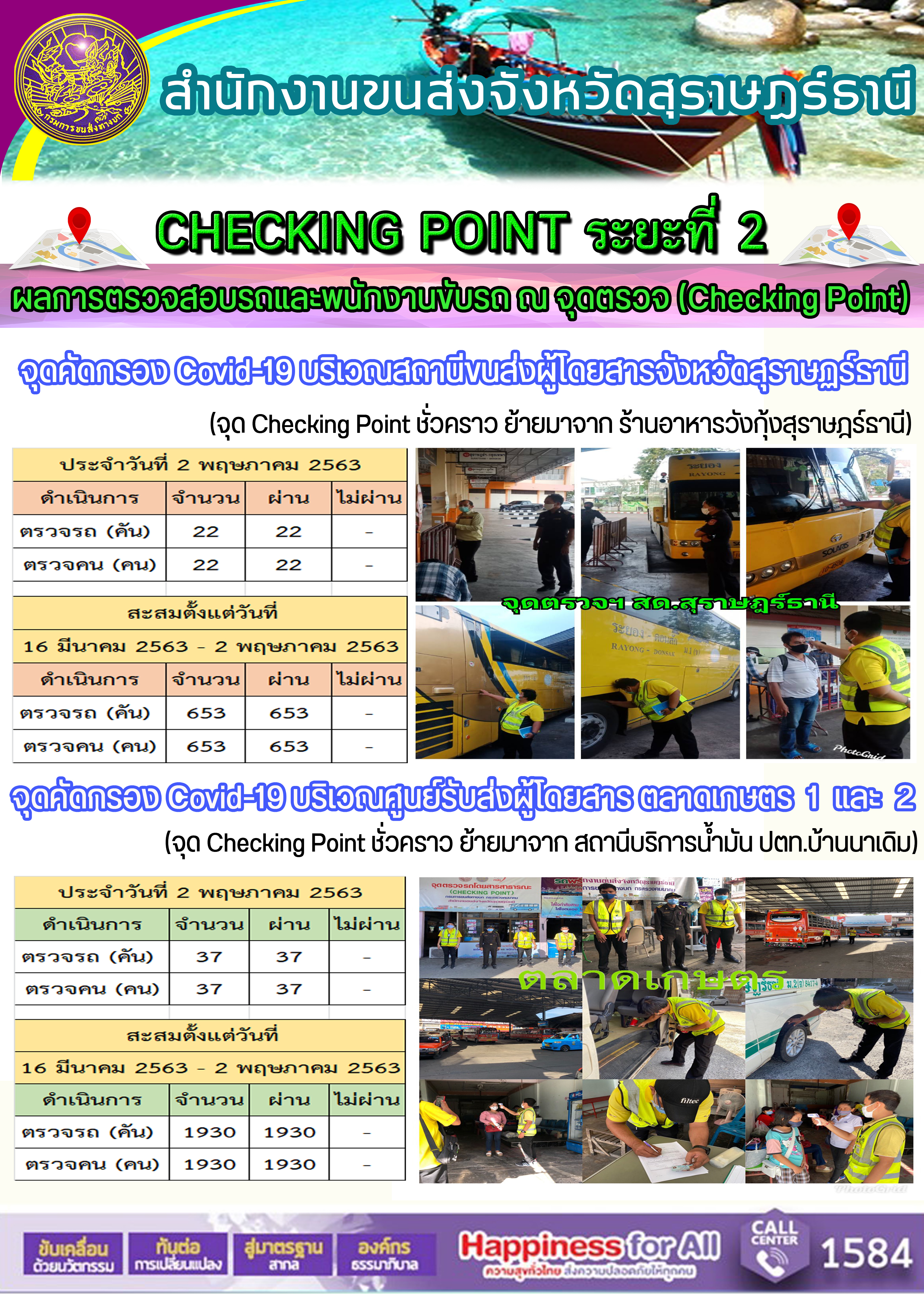  CHECKING POINT ระยะที่ 2 ผลการตรวจสอบรถและพนักงานขับรถ ณ จุดตรวจ (Checking Point) 