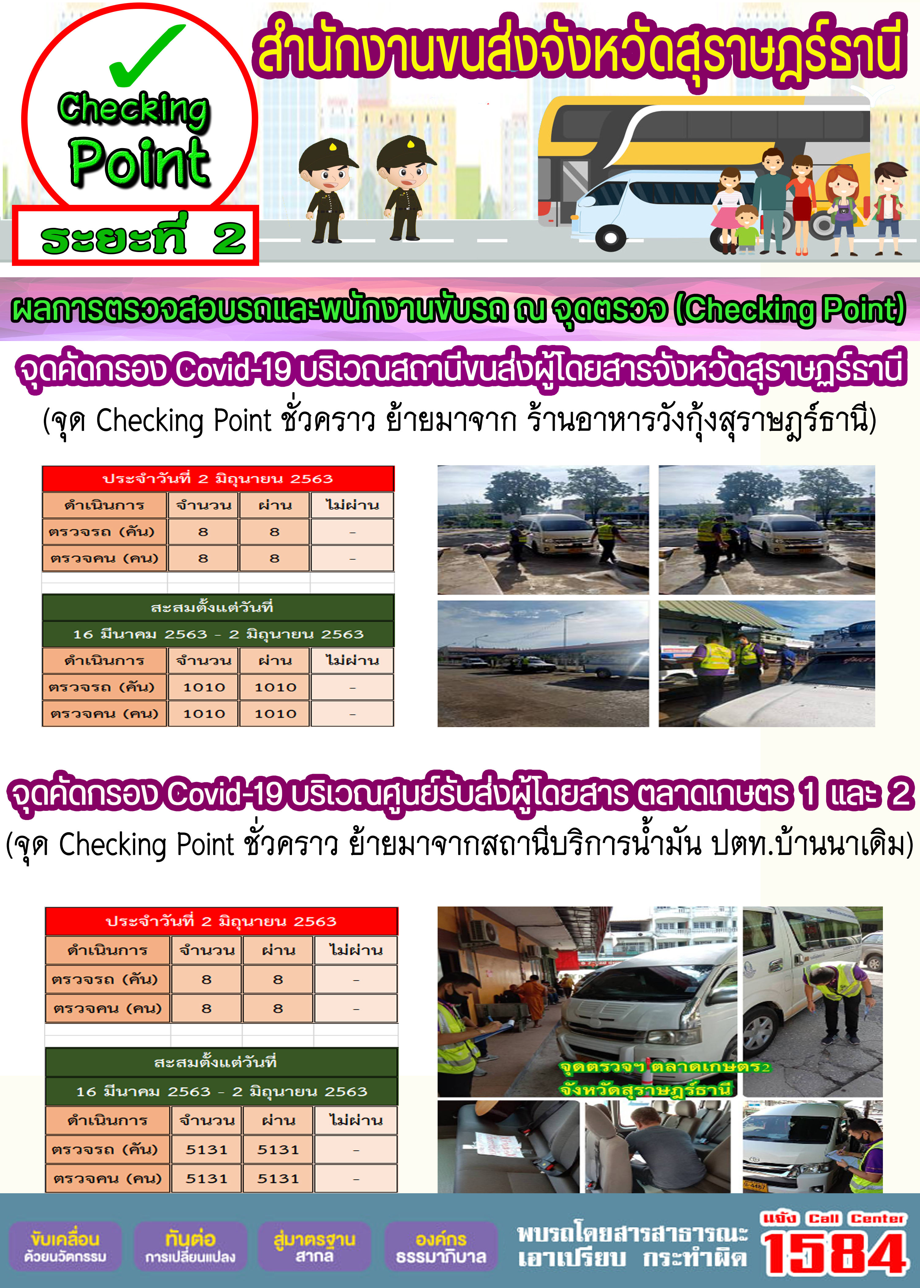 CHECKING POINT ระยะที่ 2 ผลการตรวจสอบรถและพนักงานขับรถ ณ จุดตรวจ (Checking Point)