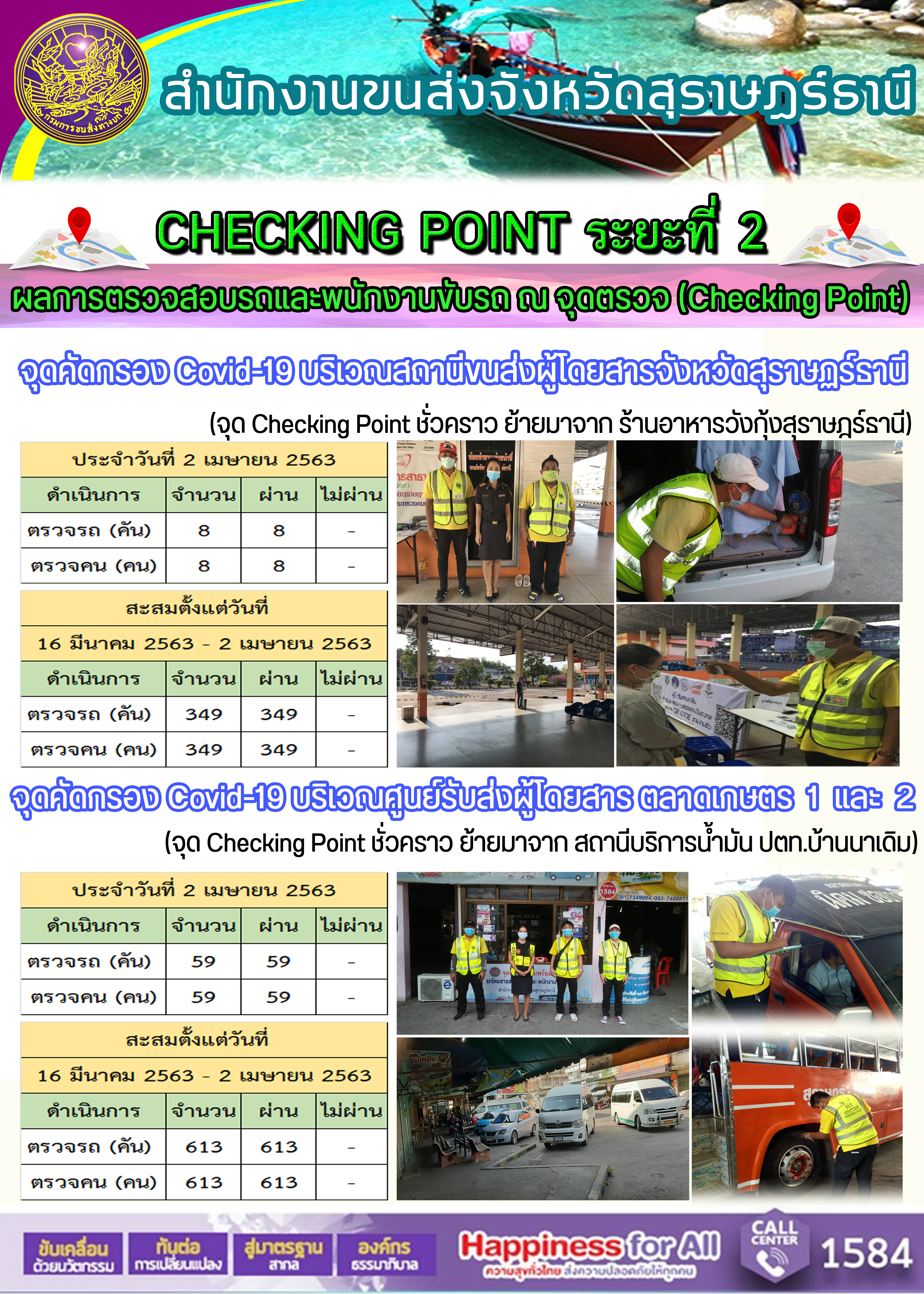  CHECKING POINT ระยะที่ 2 ผลการตรวจสอบรถและพนักงานขับรถ ณ จุดตรวจ (Checking Point)