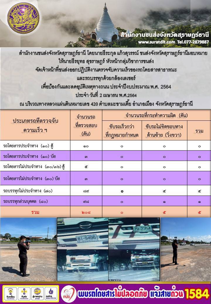 สำนักงานขนส่งจังหวัดสุราษฎร์ธานีออกปฏิบัติงานตรวจจับความเร็วของรถโดยสารสาธารณะและรถบรรทุกด้วยกล้องตรวจจับความเร็วระบบเลเซอร์ วันที่ 2 เมษายน  2564