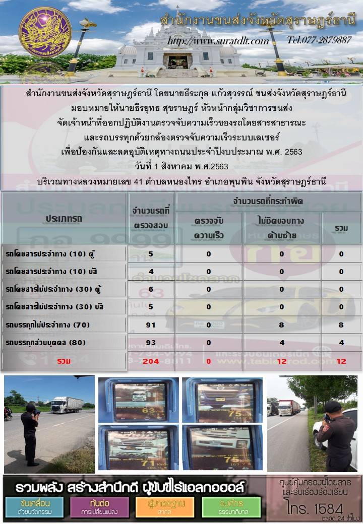 ายงานสถิติต่าง ๆ จากระบบ GPS ในเขตจังหวัดสุราษฏร์ธานี ระหว่างวันที่ 1-2 สิงหาคม พ.ศ.2563 