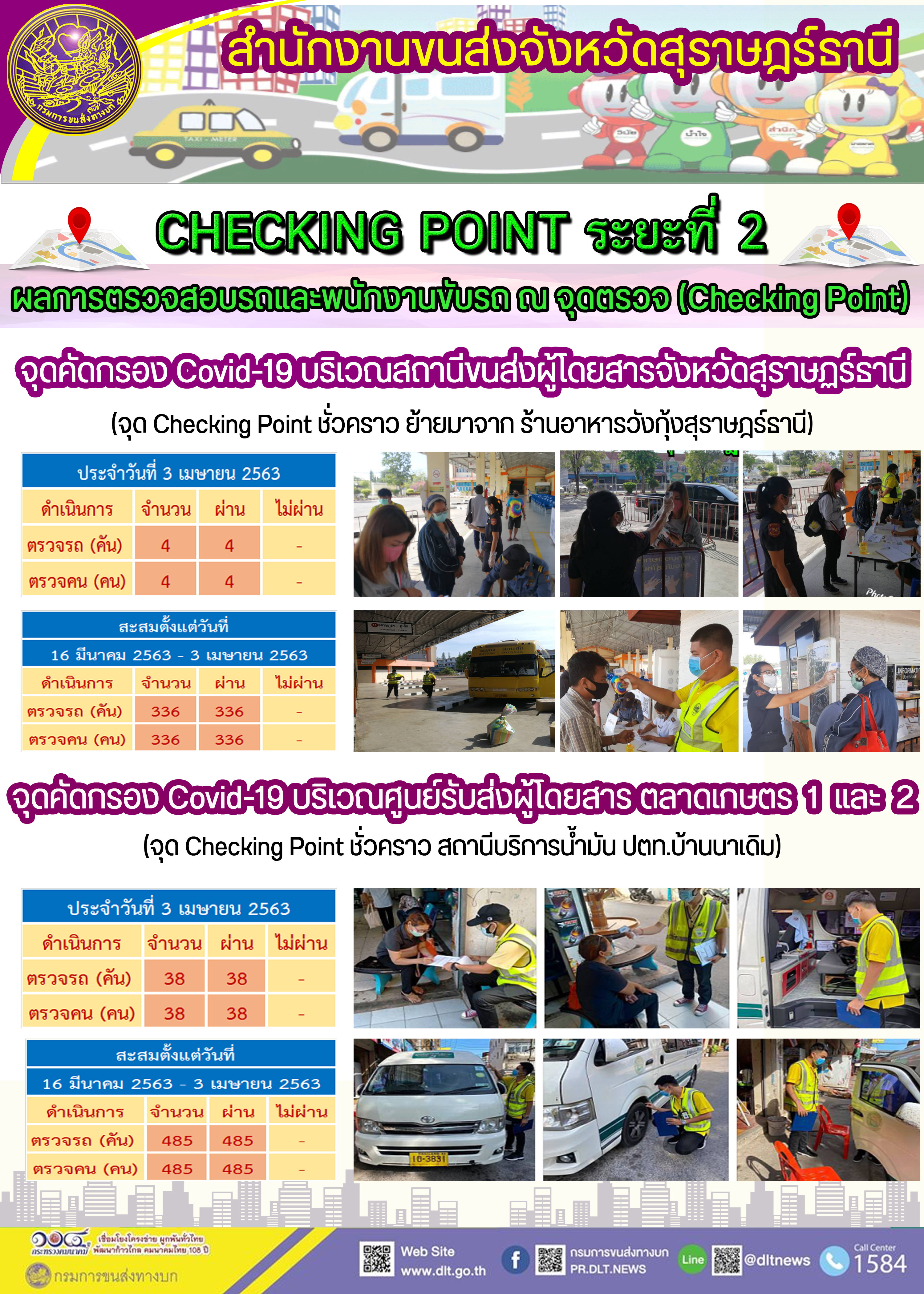 CHECKING POINT ระยะที่ 2 ผลการตรวจสอบรถและพนักงานขับรถ ณ จุดตรวจ (Checking Point) 