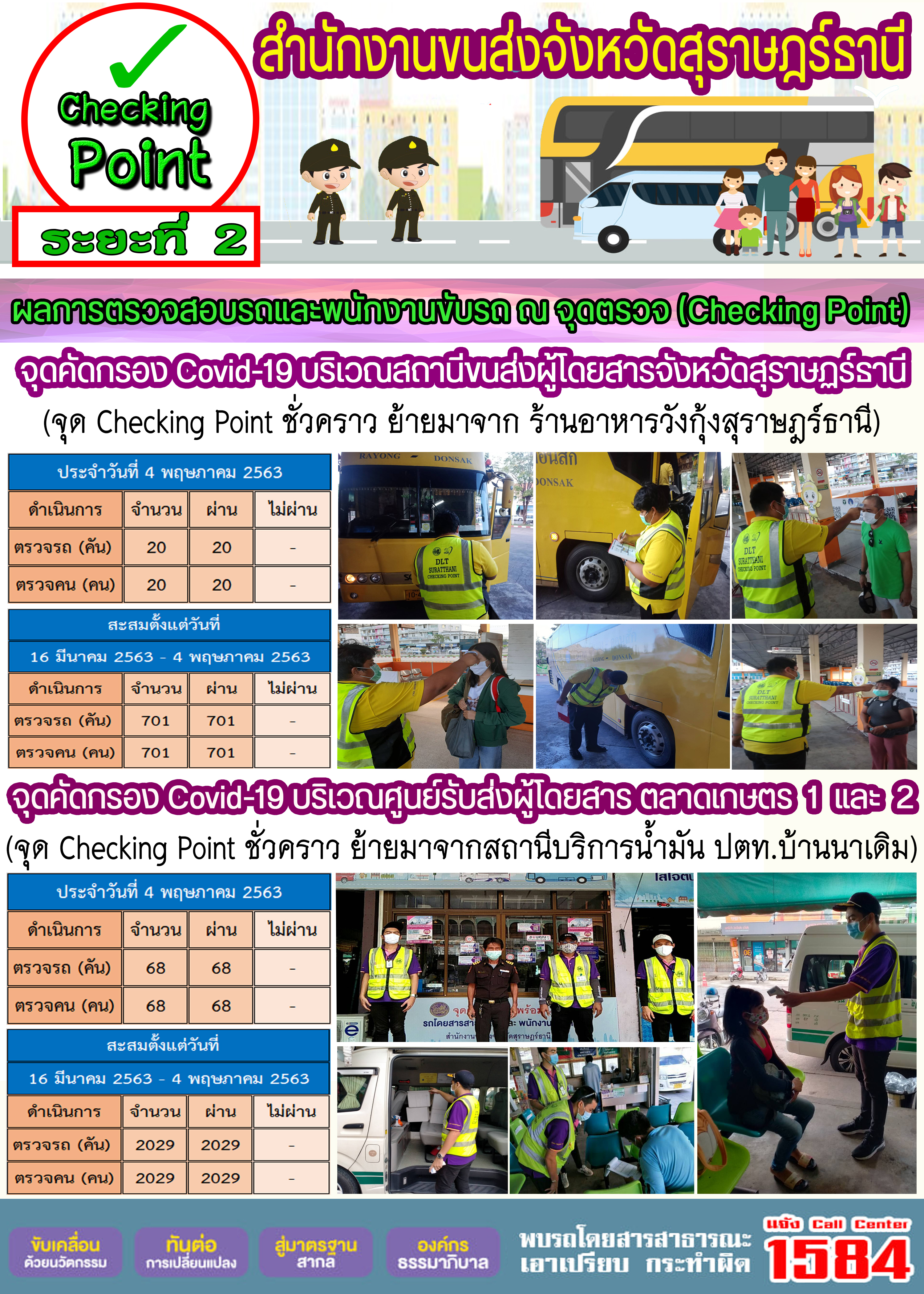 CHECKING POINT ระยะที่ 2 ผลการตรวจสอบรถและพนักงานขับรถ ณ จุดตรวจ (Checking Point) 