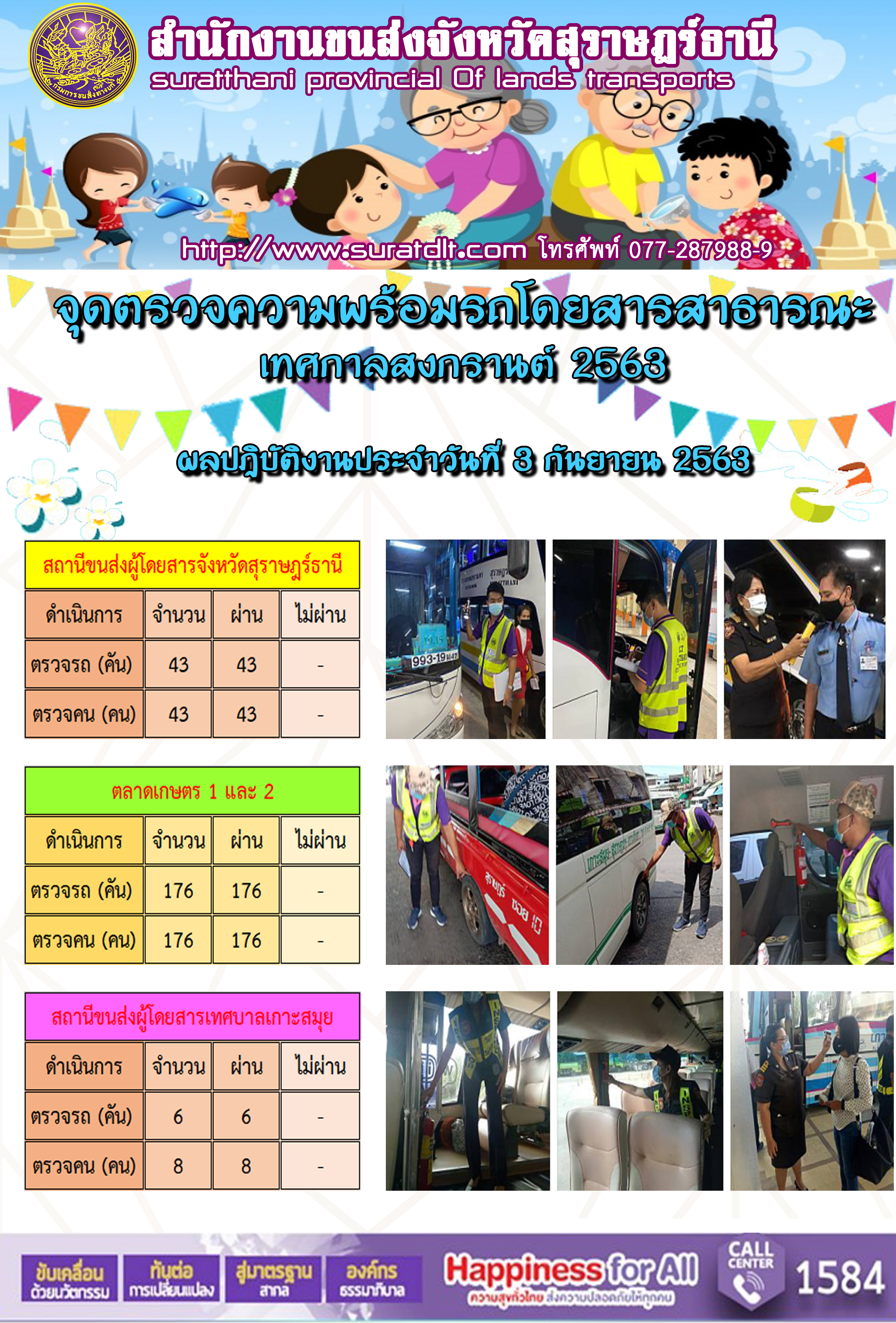 จุดตรวจความพร้อมรถโดยสารสาธารณะ เทศกาลสงกรานต์ 2563 ผลปฎิบัติงาประจำวันที่ 3 กันยายน 2563