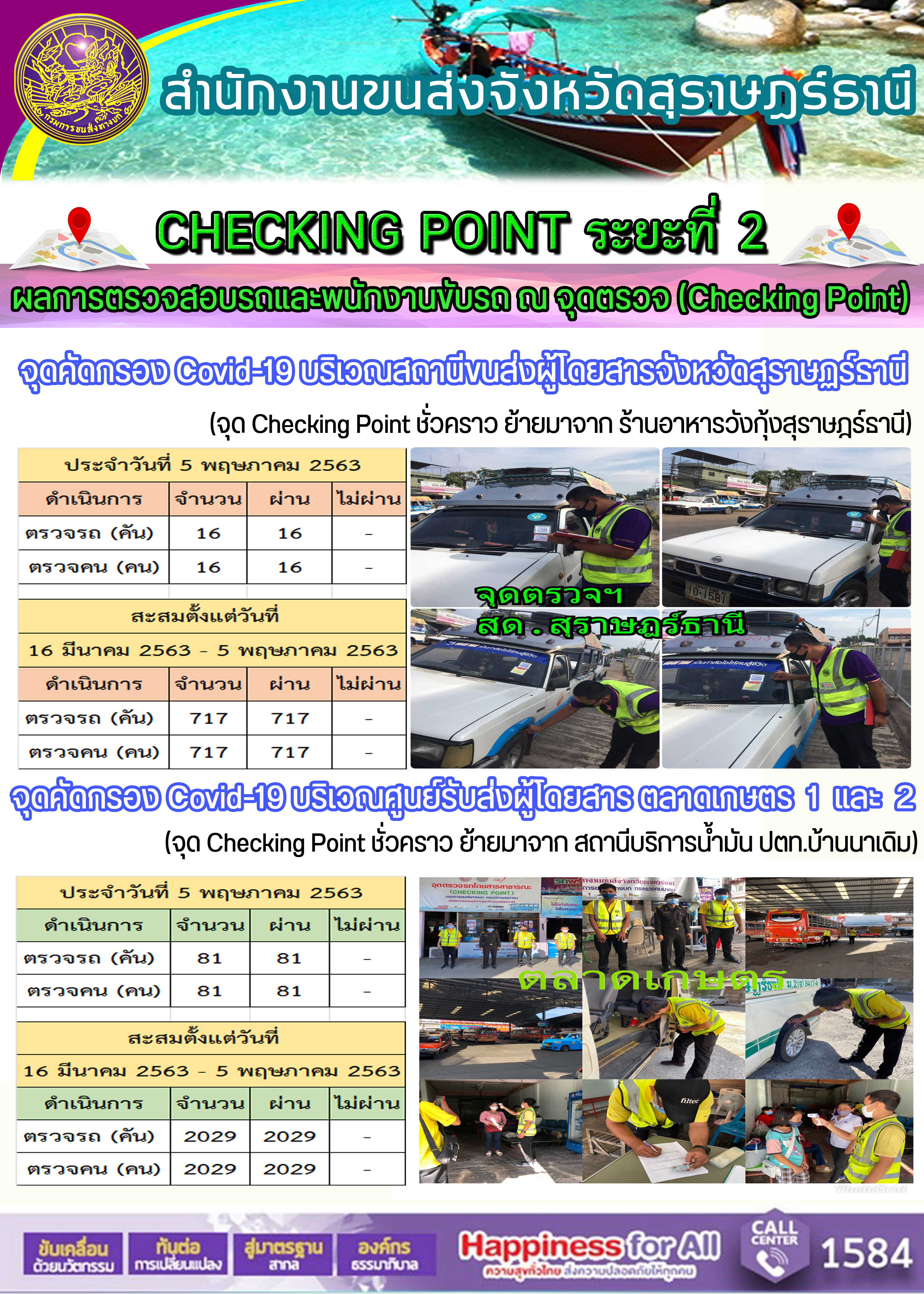 CHECKING POINT ระยะที่ 2 ผลการตรวจสอบรถและพนักงานขับรถ ณ จุดตรวจ (Checking Point) 