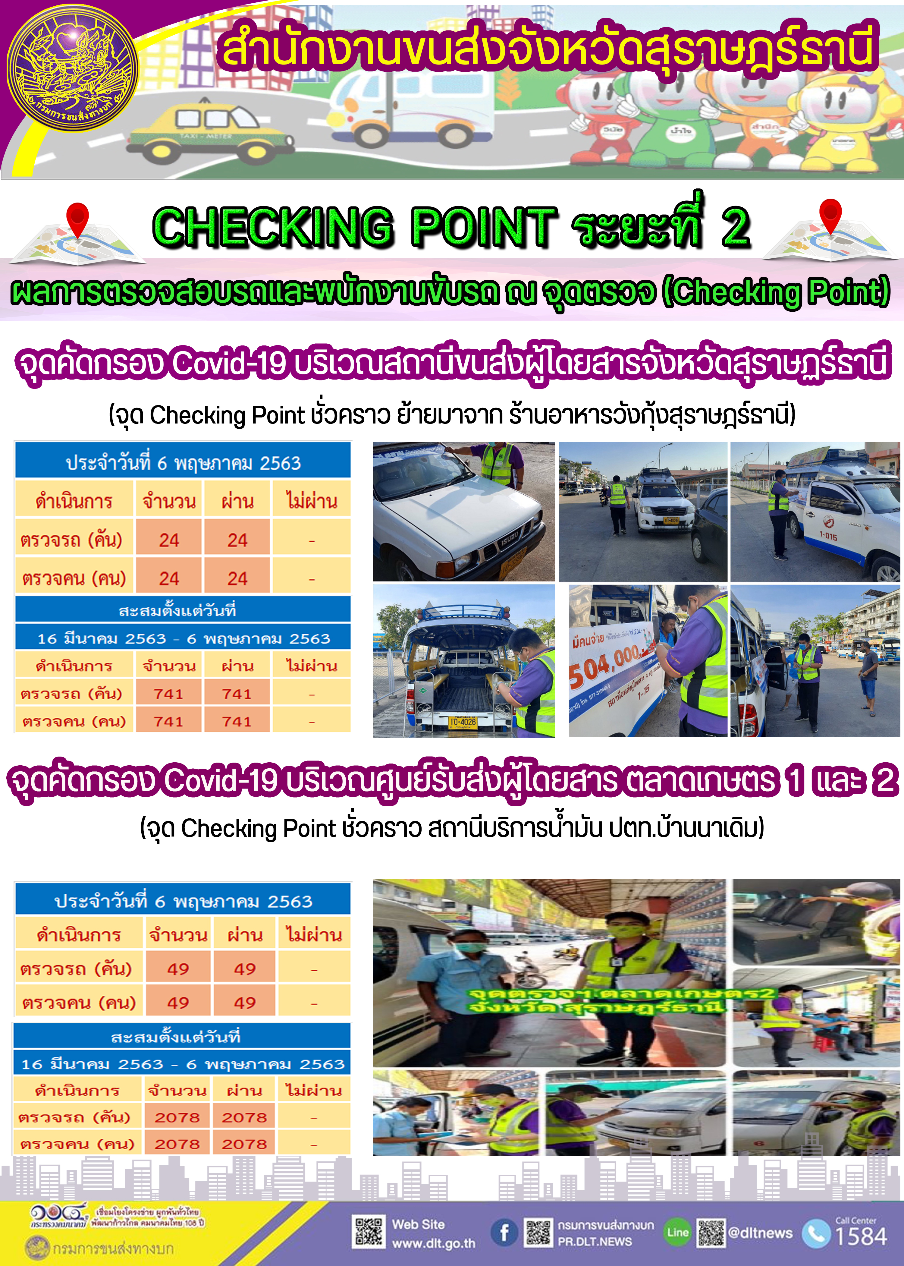 CHECKING POINT ระยะที่ 2 ผลการตรวจสอบรถและพนักงานขับรถ ณ จุดตรวจ (Checking Point) 