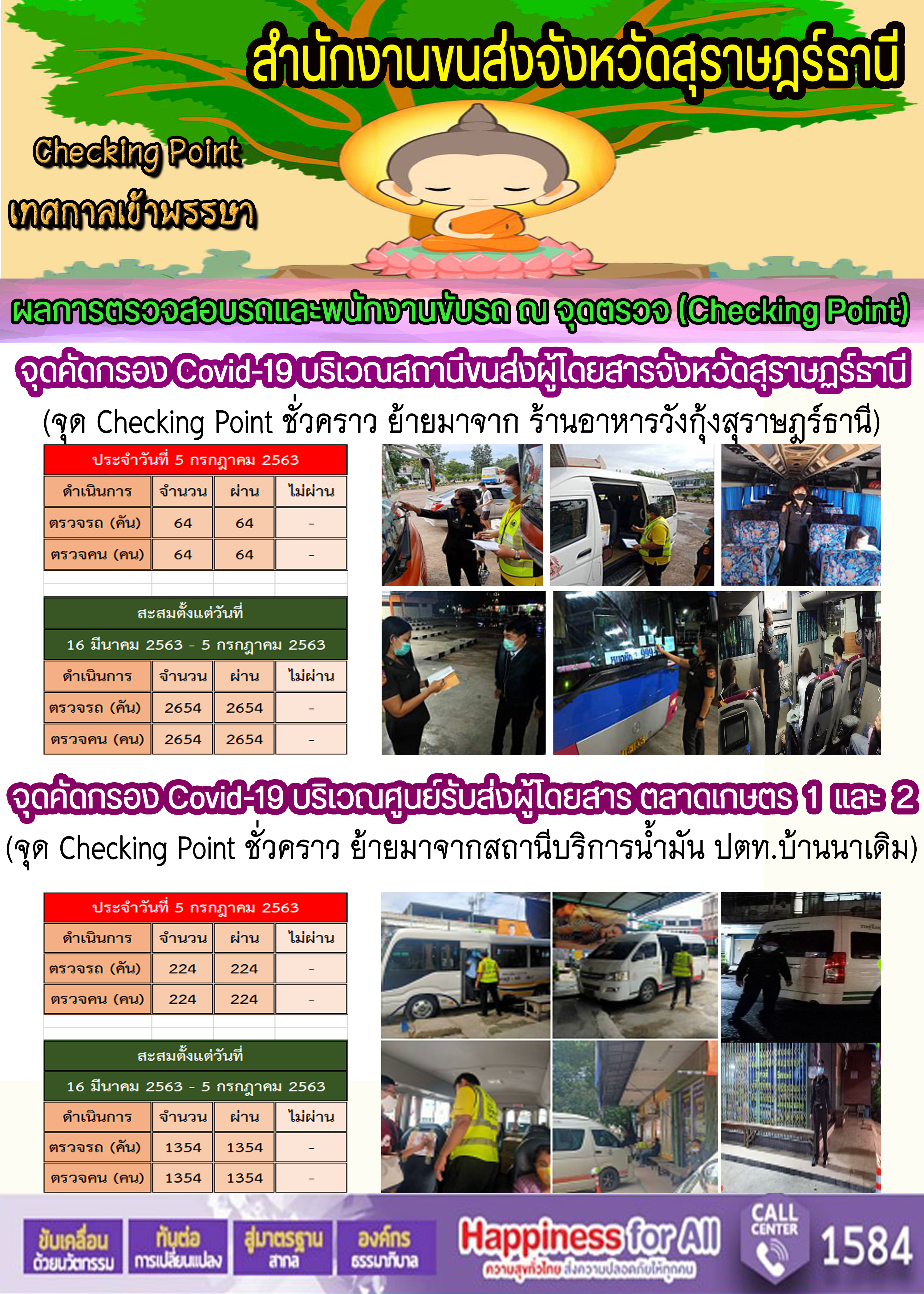 CHECKING POINT ระยะที่ 2 ผลการตรวจสอบรถและพนักงานขับรถ ณ จุดตรวจ (Checking Point) 