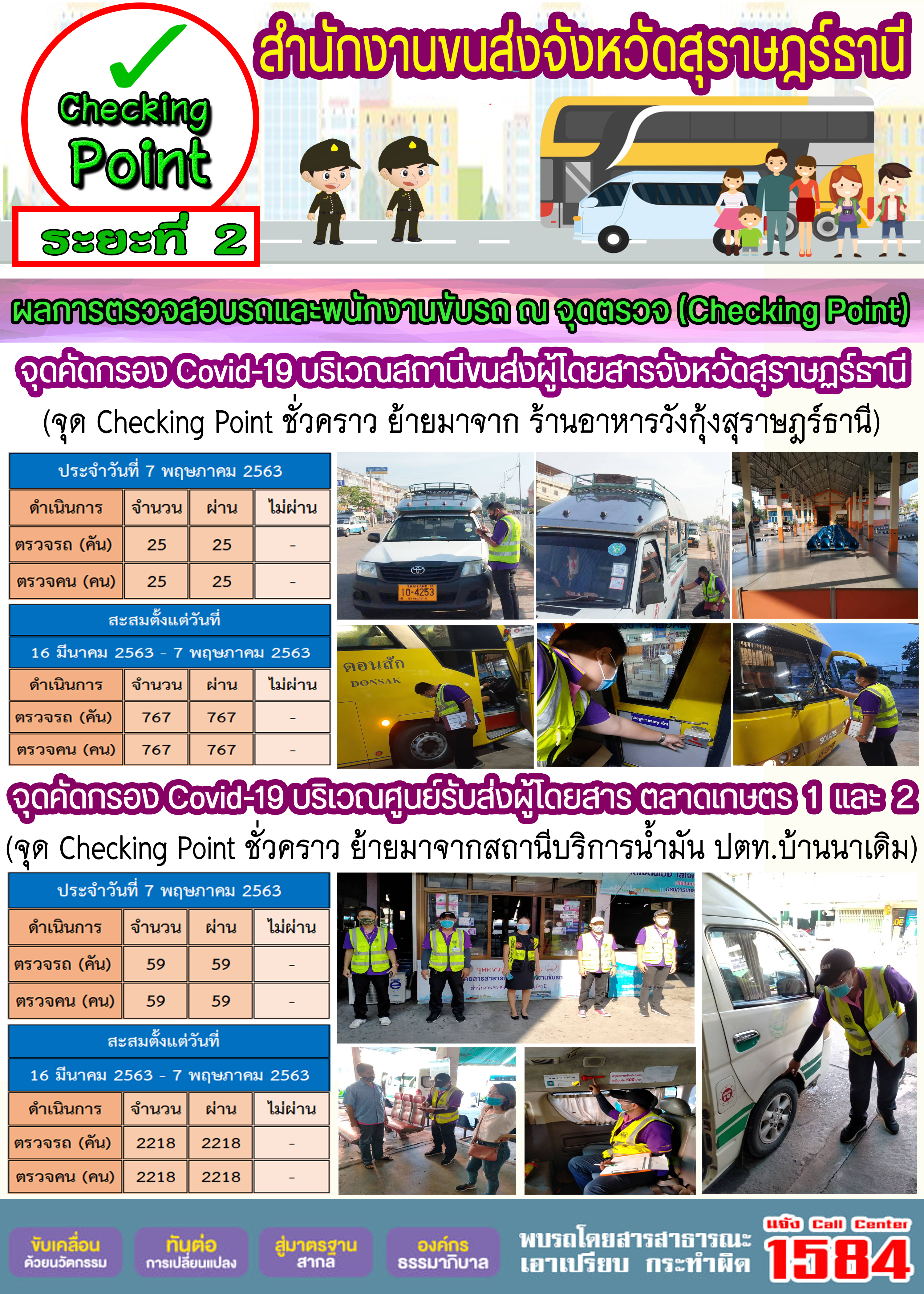  CHECKING POINT ระยะที่ 2 ผลการตรวจสอบรถและพนักงานขับรถ ณ จุดตรวจ (Checking Point) 