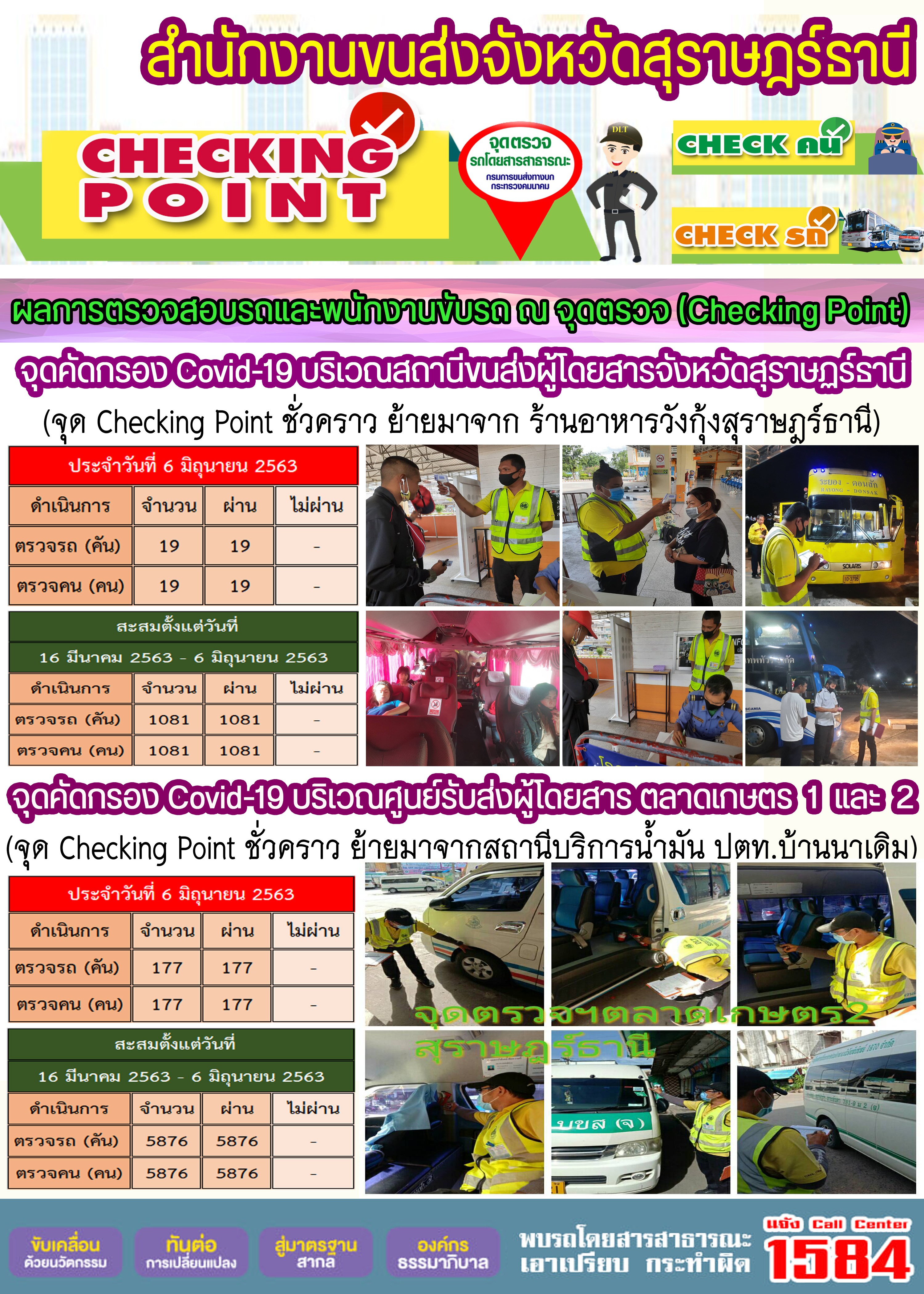 CHECKING POINT ระยะที่ 2 ผลการตรวจสอบรถและพนักงานขับรถ ณ จุดตรวจ (Checking Point)