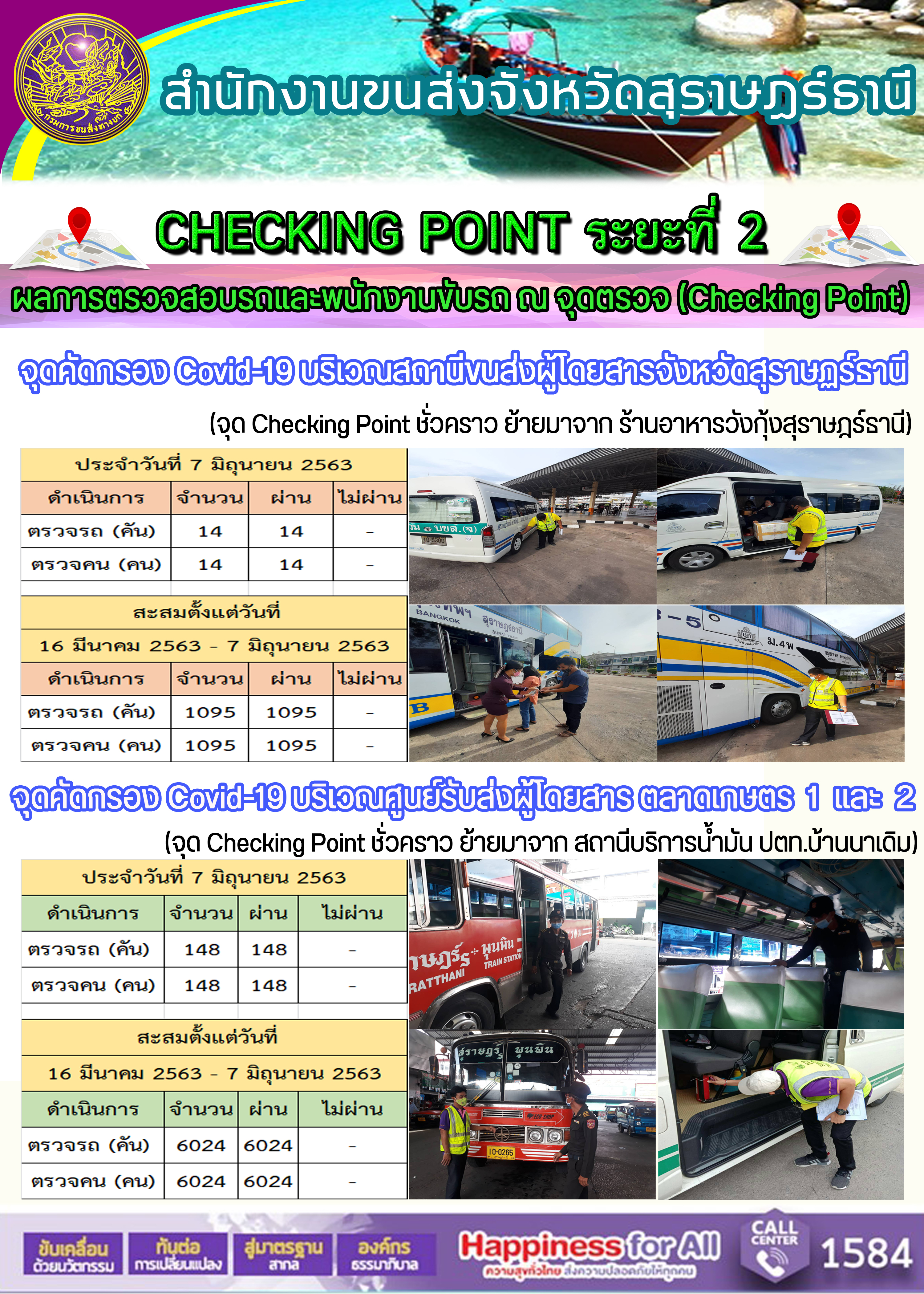 CHECKING POINT ระยะที่ 2 ผลการตรวจสอบรถและพนักงานขับรถ ณ จุดตรวจ (Checking Point)