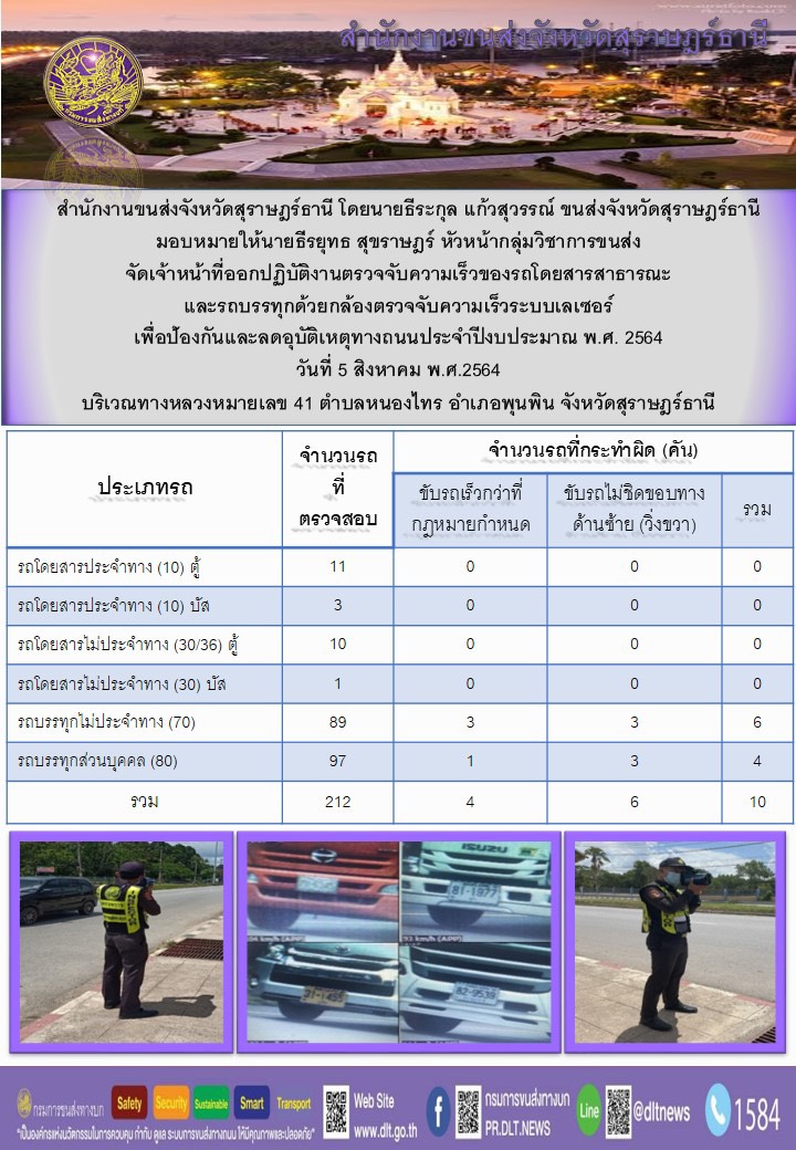 ตรวจจับความเร็วรถโดยสารสาธารณะและรถบรรทุกด้วยกล้องตรวจจับความเร็วระบบเลเซอร์ วันที่ 5 สิงหาคม 2564