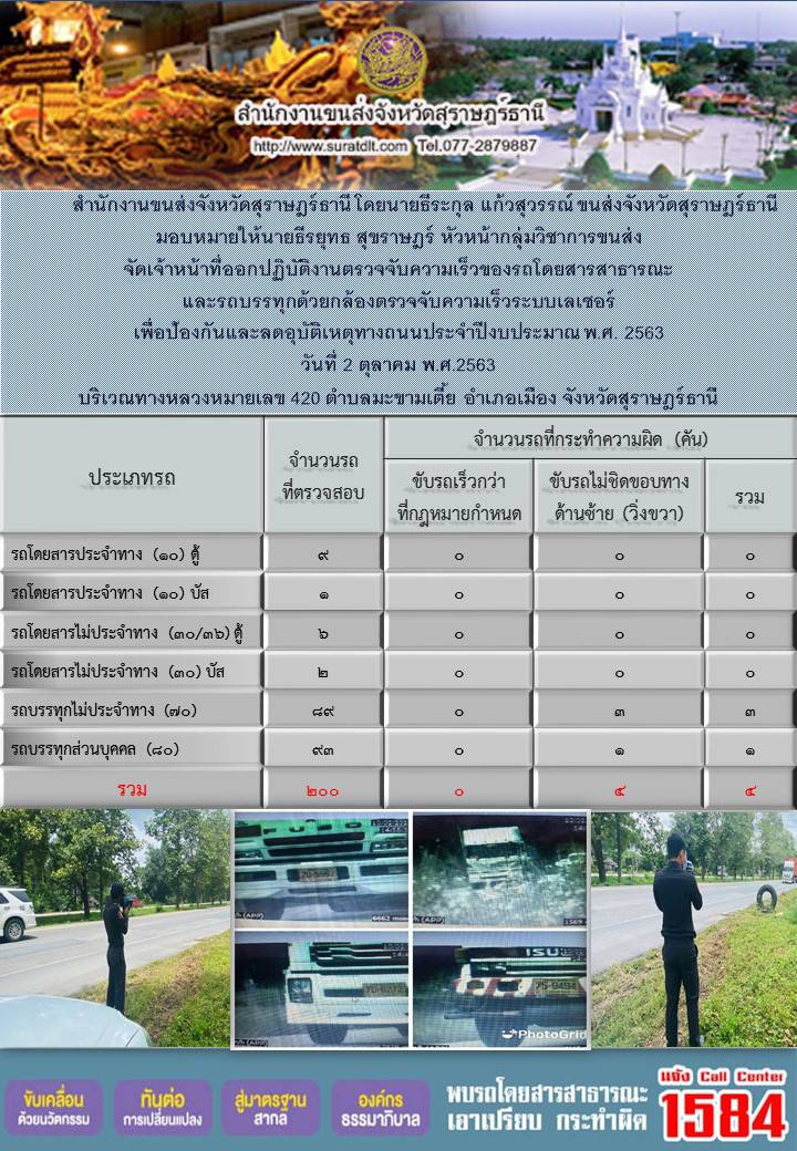 สำนักงานขนส่งจังหวัดสุราษฎร์ธานีออกปฏิบัติงานตรวจจับความเร็วของรถโดยสารสาธารณะและรถบรรทุกด้วยกล้องตรวจจับความเร็วระบบเลเซอร์ วันที่ 2 ตุลาคม 2563 