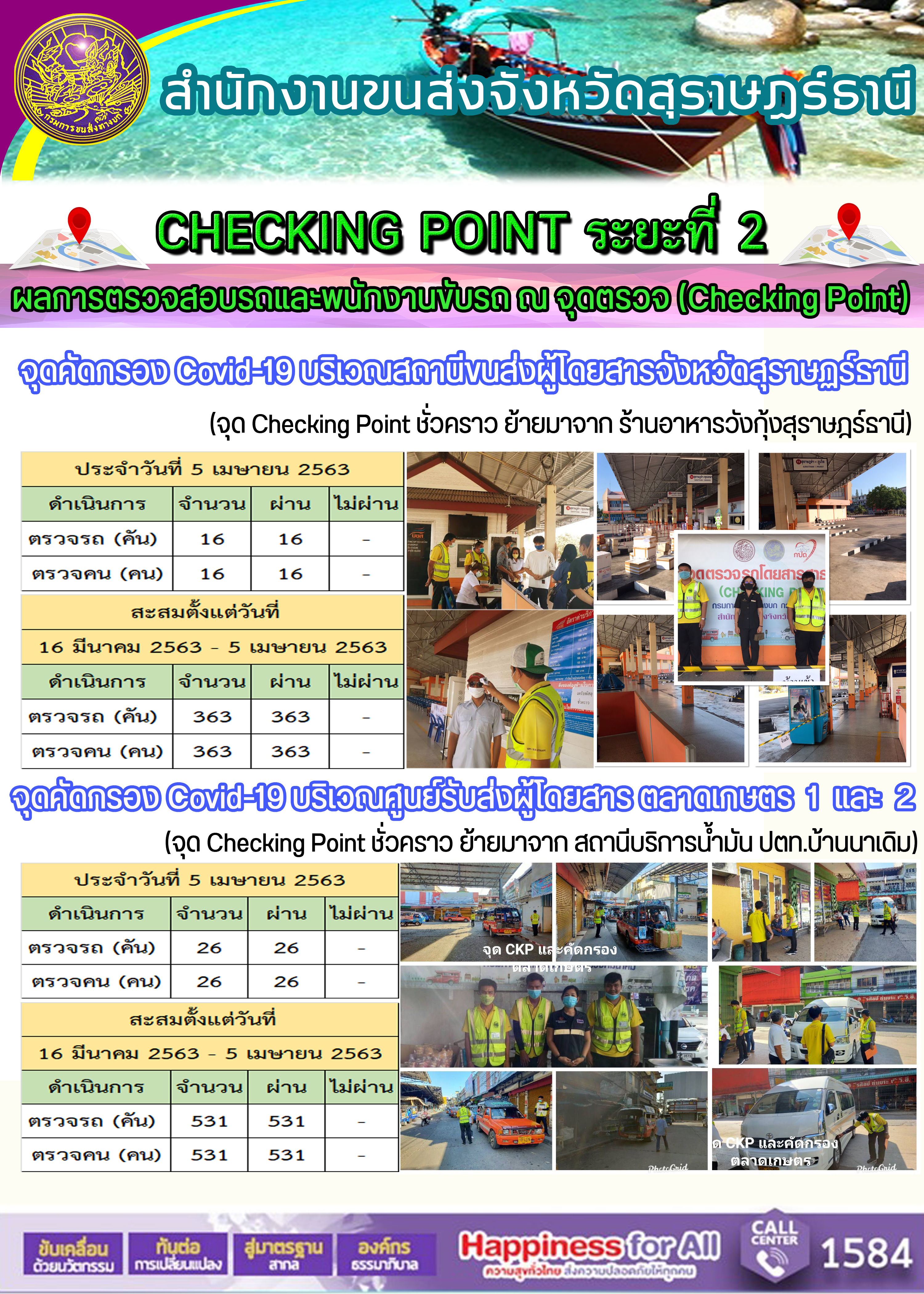 CHECKING POINT ระยะที่ 2 ผลการตรวจสอบรถและพนักงานขับรถ ณ จุดตรวจ (Checking Point) 