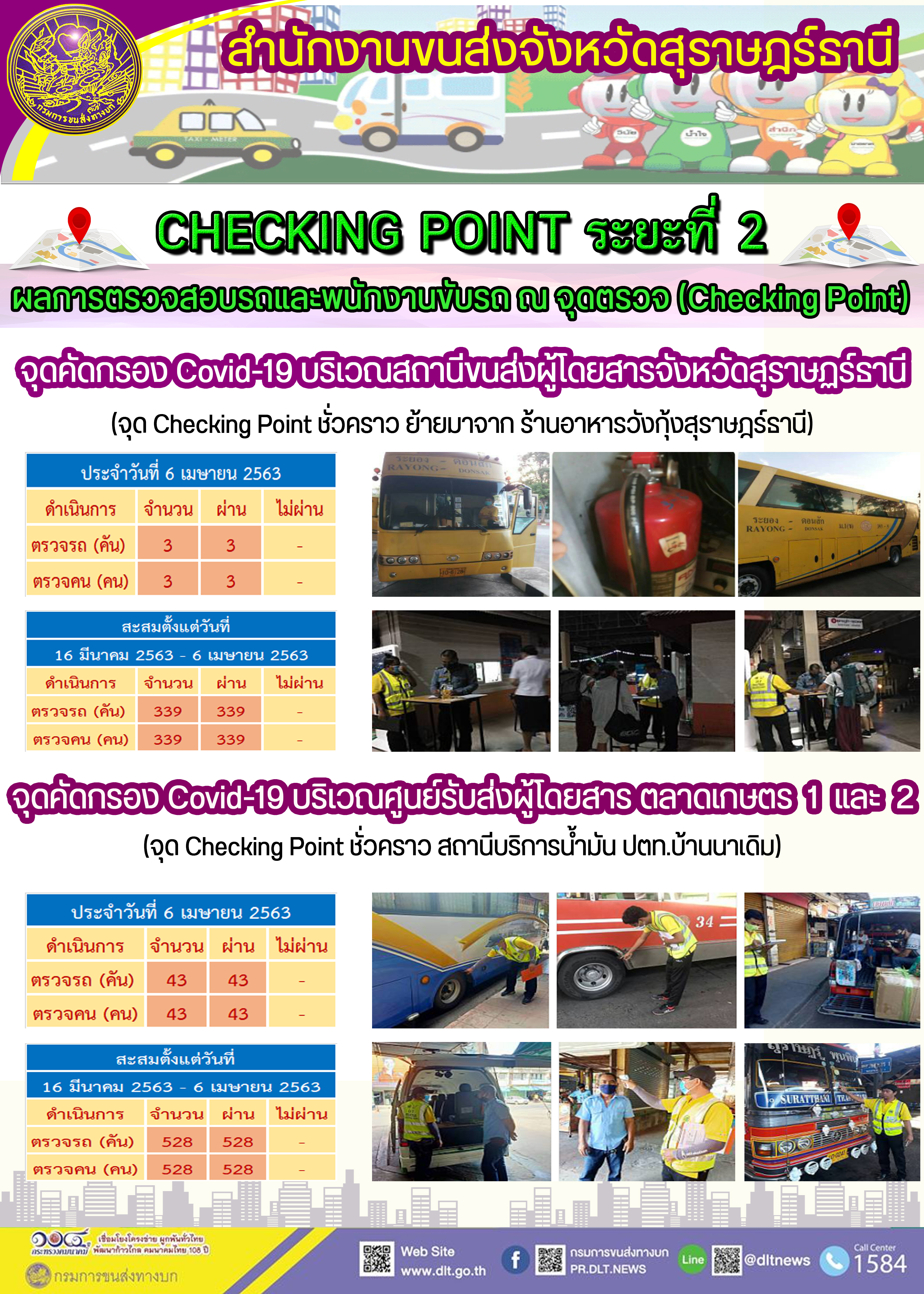 CHECKING POINT ระยะที่ 2 ผลการตรวจสอบรถและพนักงานขับรถ ณ จุดตรวจ (Checking Point) 