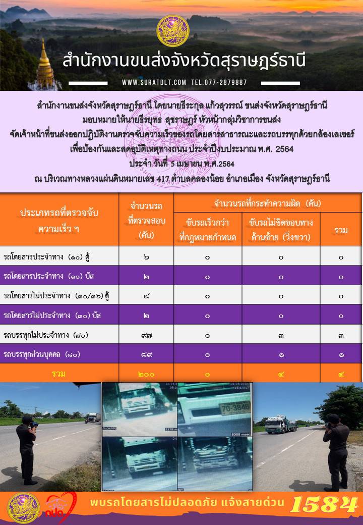 สำนักงานขนส่งจังหวัดสุราษฎร์ธานีออกปฏิบัติงานตรวจจับความเร็วของรถโดยสารสาธารณะและรถบรรทุกด้วยกล้องตรวจจับความเร็วระบบเลเซอร์ วันที่ 5 เมษายน 2564