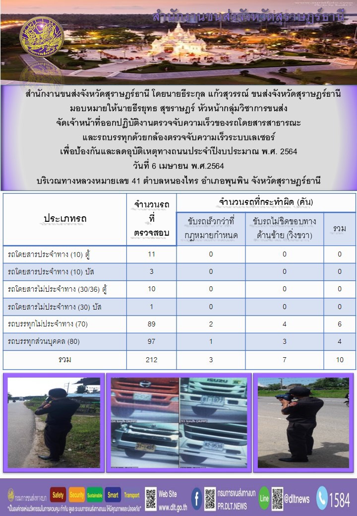 สำนักงานขนส่งจังหวัดสุราษฎร์ธานีออกปฏิบัติงานตรวจจับความเร็วของรถโดยสารสาธารณะและรถบรรทุกด้วยกล้องตรวจจับความเร็วระบบเลเซอร์ วันที่ 6 เมษายน 2564