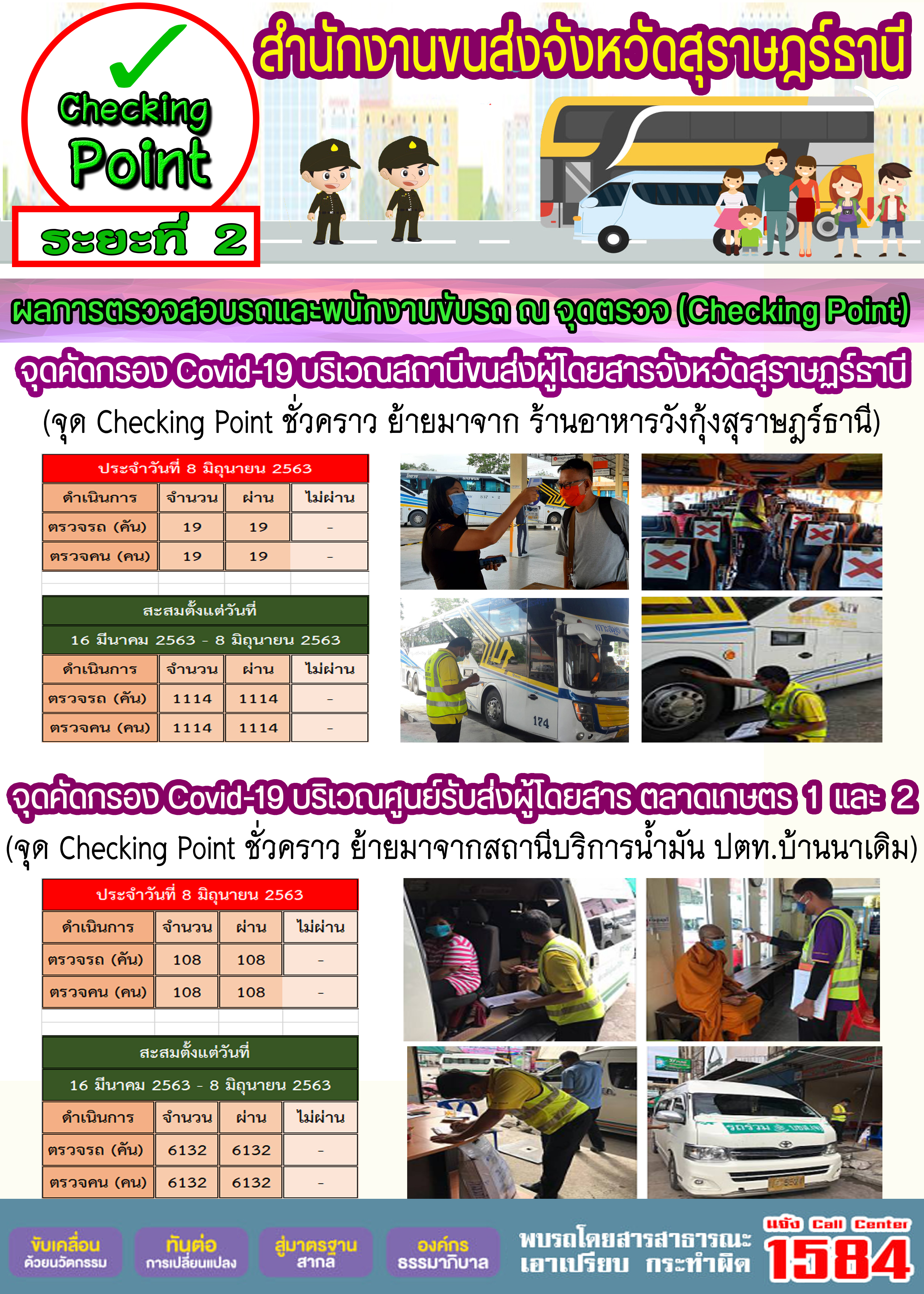 CHECKING POINT ระยะที่ 2 ผลการตรวจสอบรถและพนักงานขับรถ ณ จุดตรวจ (Checking Point)