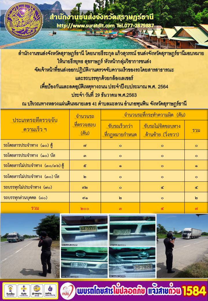 สำนักงานขนส่งจังหวัดสุราษฎร์ธานีออกปฏิบัติงานตรวจจับความเร็วของรถโดยสารสาธารณะและรถบรรทุกด้วยกล้องตรวจจับความเร็วระบบเลเซอร์ วันที่ 29 ธันวาคม 2563