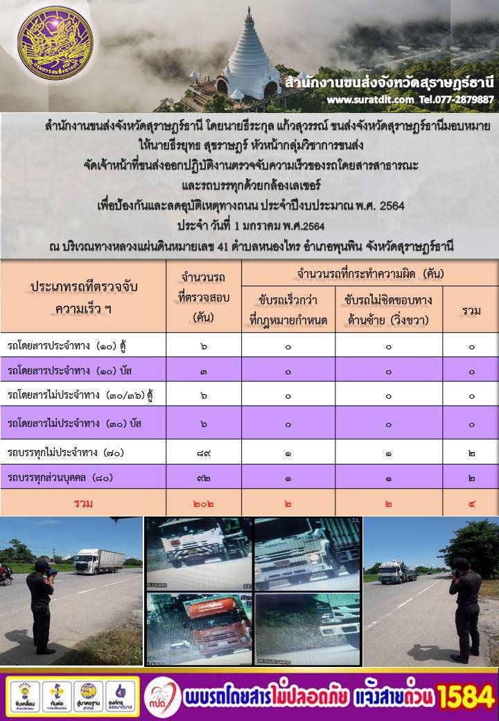  สำนักงานขนส่งจังหวัดสุราษฎร์ธานีออกปฏิบัติงานตรวจจับความเร็วของรถโดยสารสาธารณะและรถบรรทุกด้วยกล้องตรวจจับความเร็วระบบเลเซอร์ วันที่ 1 มกราคม 2564