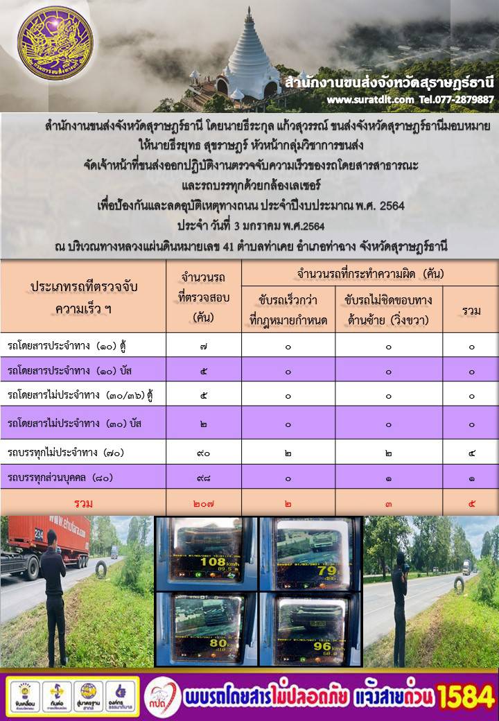 สำนักงานขนส่งจังหวัดสุราษฎร์ธานีออกปฏิบัติงานตรวจจับความเร็วของรถโดยสารสาธารณะและรถบรรทุกด้วยกล้องตรวจจับความเร็วระบบเลเซอร์ วันที่ 3 มกราคม 2564