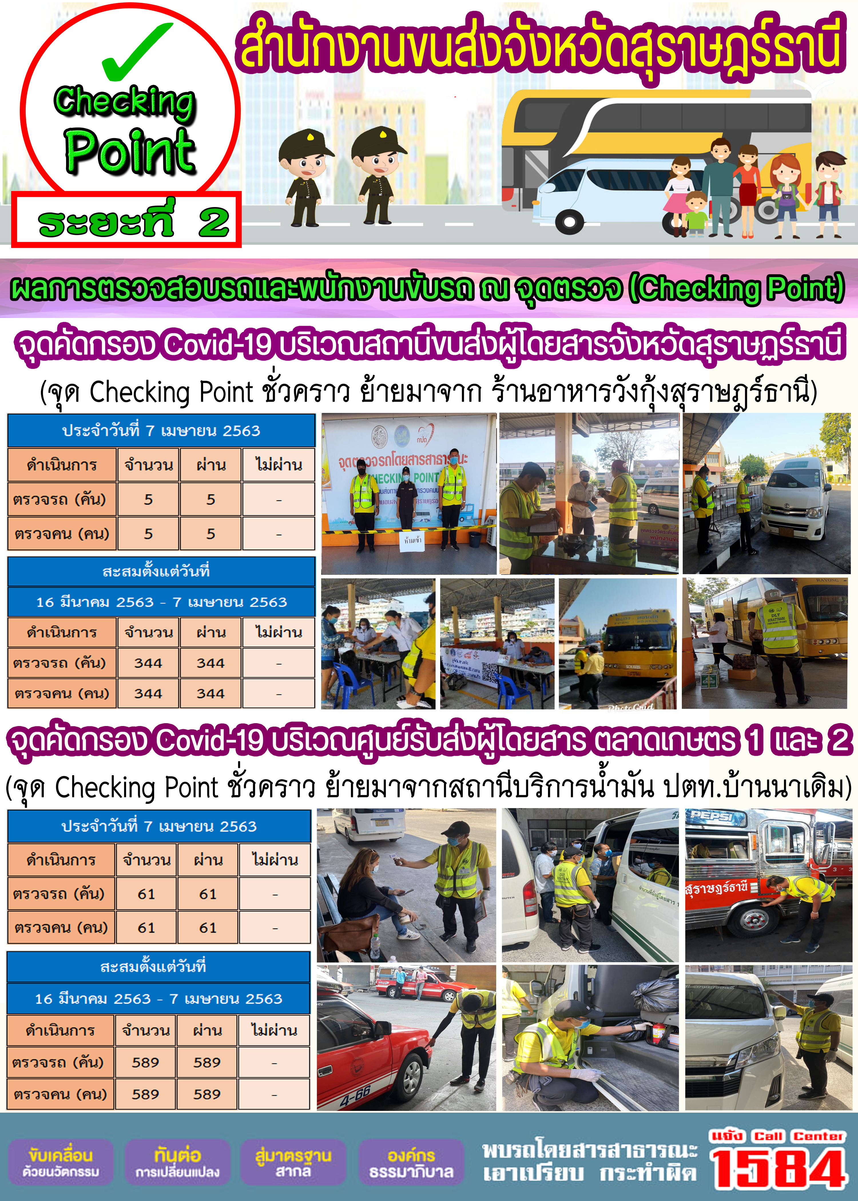 CHECKING POINT ระยะที่ 2 ผลการตรวจสอบรถและพนักงานขับรถ ณ จุดตรวจ (Checking Point) 