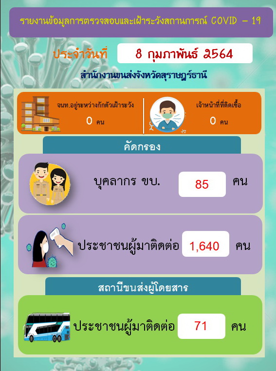 รายงานข้อมูลการตรวจสอบและเฝ้าระวังสถานการณ์ COVID-19 ประจำวันที่ 8 กุมภาพันธ์ 2564