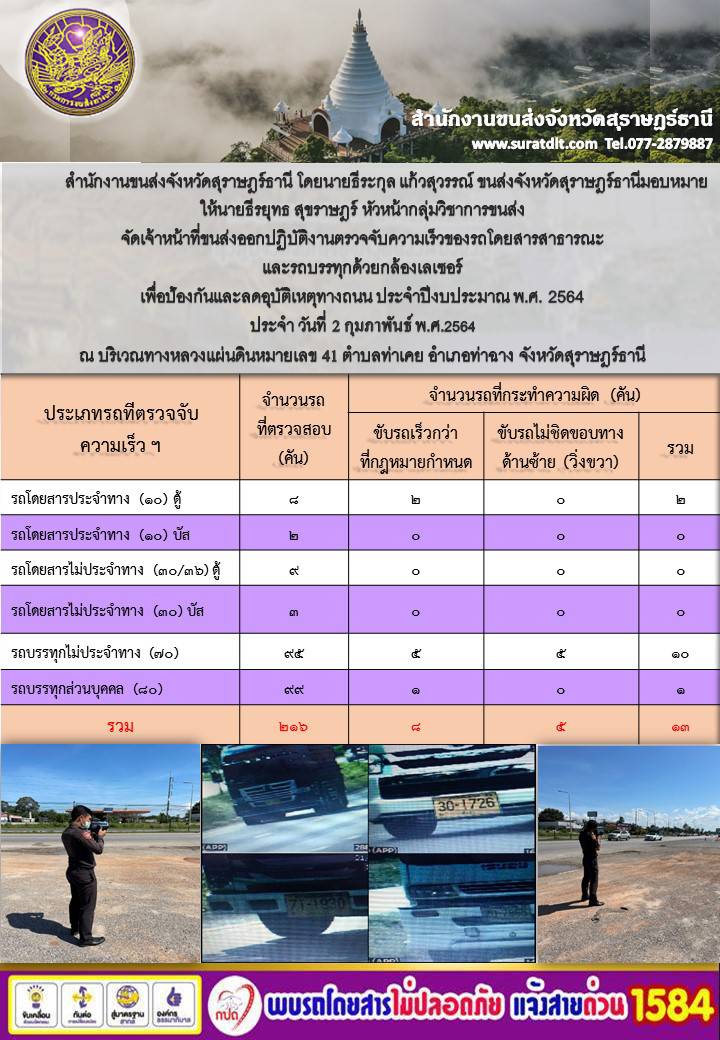  สำนักงานขนส่งจังหวัดสุราษฎร์ธานีออกปฏิบัติงานตรวจจับความเร็วของรถโดยสารสาธารณะและรถบรรทุกด้วยกล้องตรวจจับความเร็วระบบเลเซอร์ วันที่ 2 กุมภาพันธ์ 2564