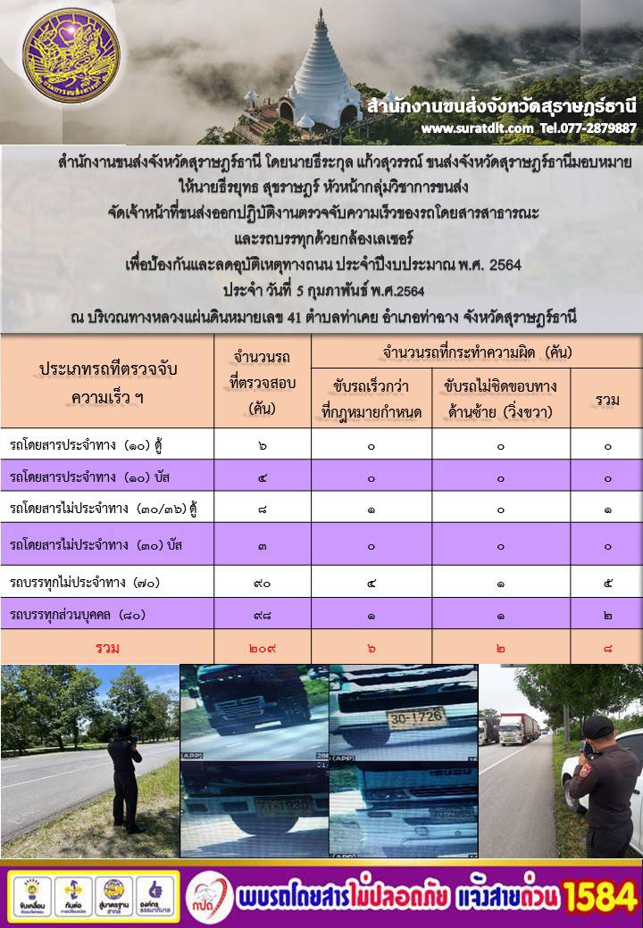  สำนักงานขนส่งจังหวัดสุราษฎร์ธานีออกปฏิบัติงานตรวจจับความเร็วของรถโดยสารสาธารณะและรถบรรทุกด้วยกล้องตรวจจับความเร็วระบบเลเซอร์ วันที่ 5 กุมภาพันธ์ 2564