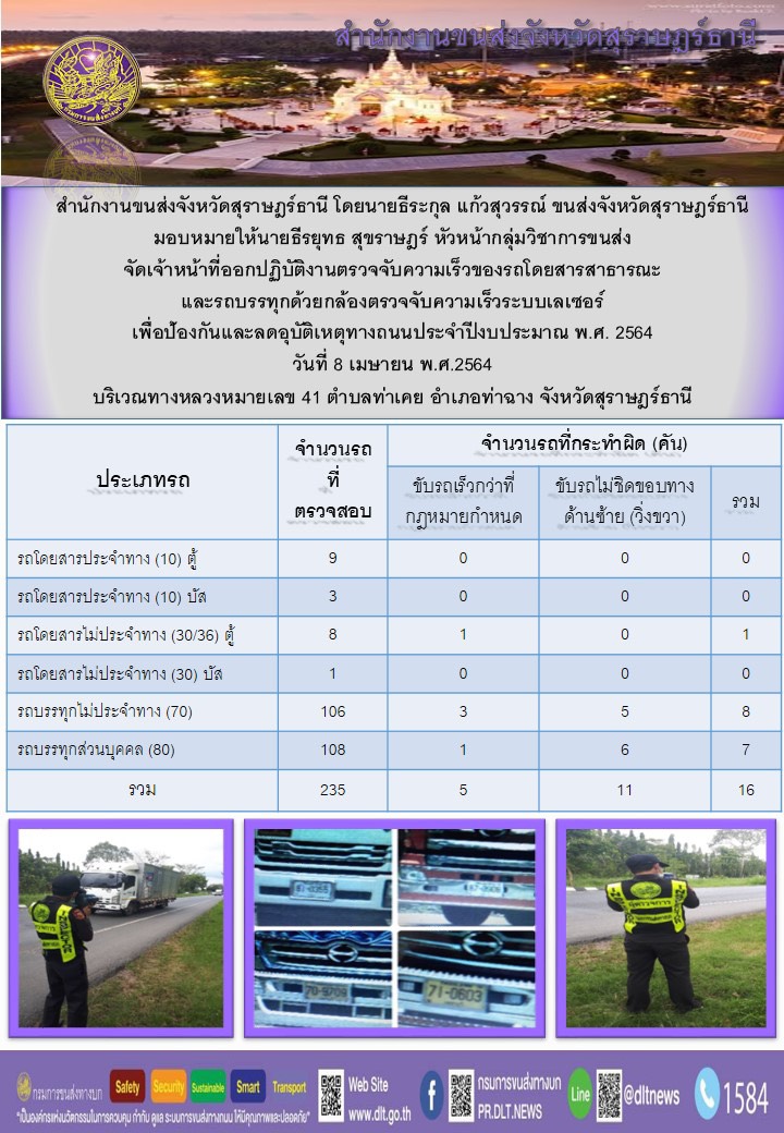 สำนักงานขนส่งจังหวัดสุราษฎร์ธานีออกปฏิบัติงานตรวจจับความเร็วของรถโดยสารสาธารณะและรถบรรทุกด้วยกล้องตรวจจับความเร็วระบบเลเซอร์ วันที่ 8 เมษายน 2564