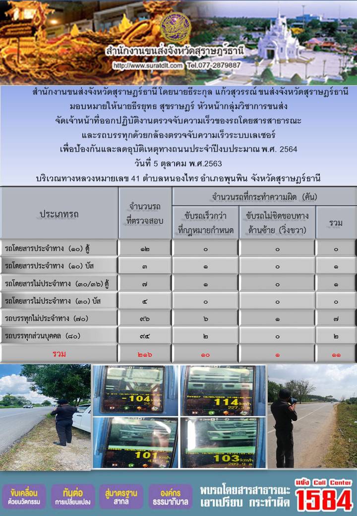 สำนักงานขนส่งจังหวัดสุราษฎร์ธานีออกปฏิบัติงานตรวจจับความเร็วของรถโดยสารสาธารณะและรถบรรทุกด้วยกล้องตรวจจับความเร็วระบบเลเซอร์ วันที่ 5 ตุลาคม 2563 