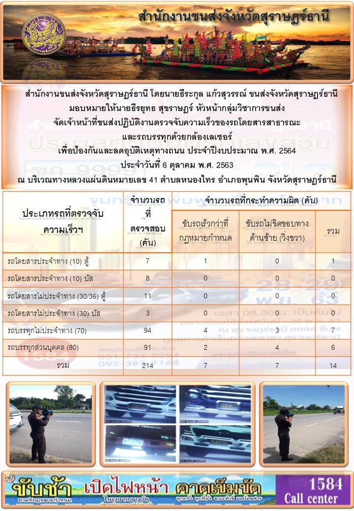 สำนักงานขนส่งจังหวัดสุราษฎร์ธานีออกปฏิบัติงานตรวจจับความเร็วของรถโดยสารสาธารณะและรถบรรทุกด้วยกล้องตรวจจับความเร็วระบบเลเซอร์ วันที่ 6 ตุลาคม 2563 