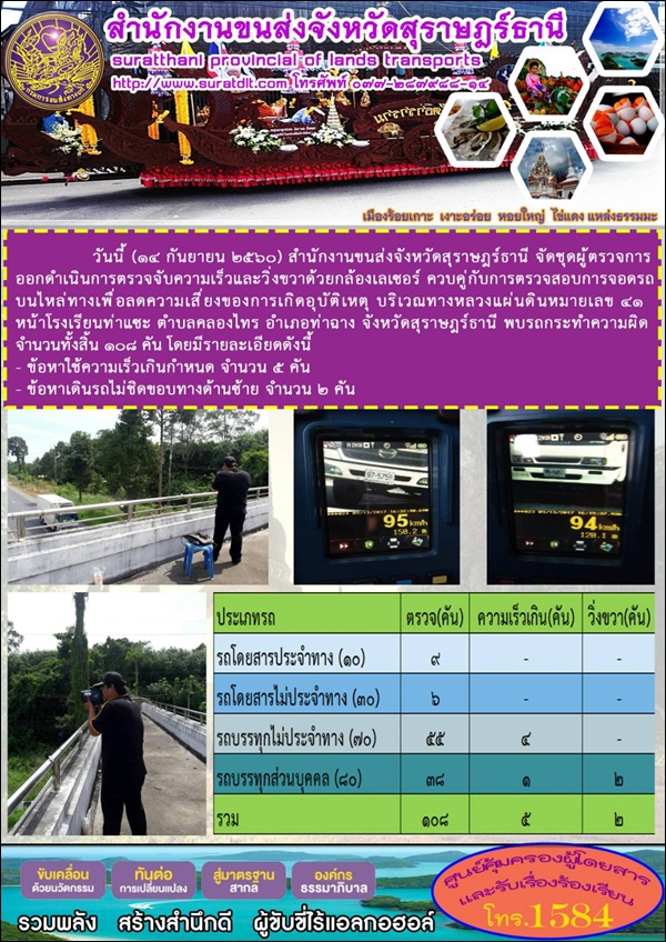 สำนักงานขนส่งจังหวัดสุราษฎร์ธานี จักชุดตรวจการออกดำเนินการตรวจจับความเร็วและวิ่งขวาด้วยกล้องเลเซอร์ วันที่ 14 กันยายน 2560