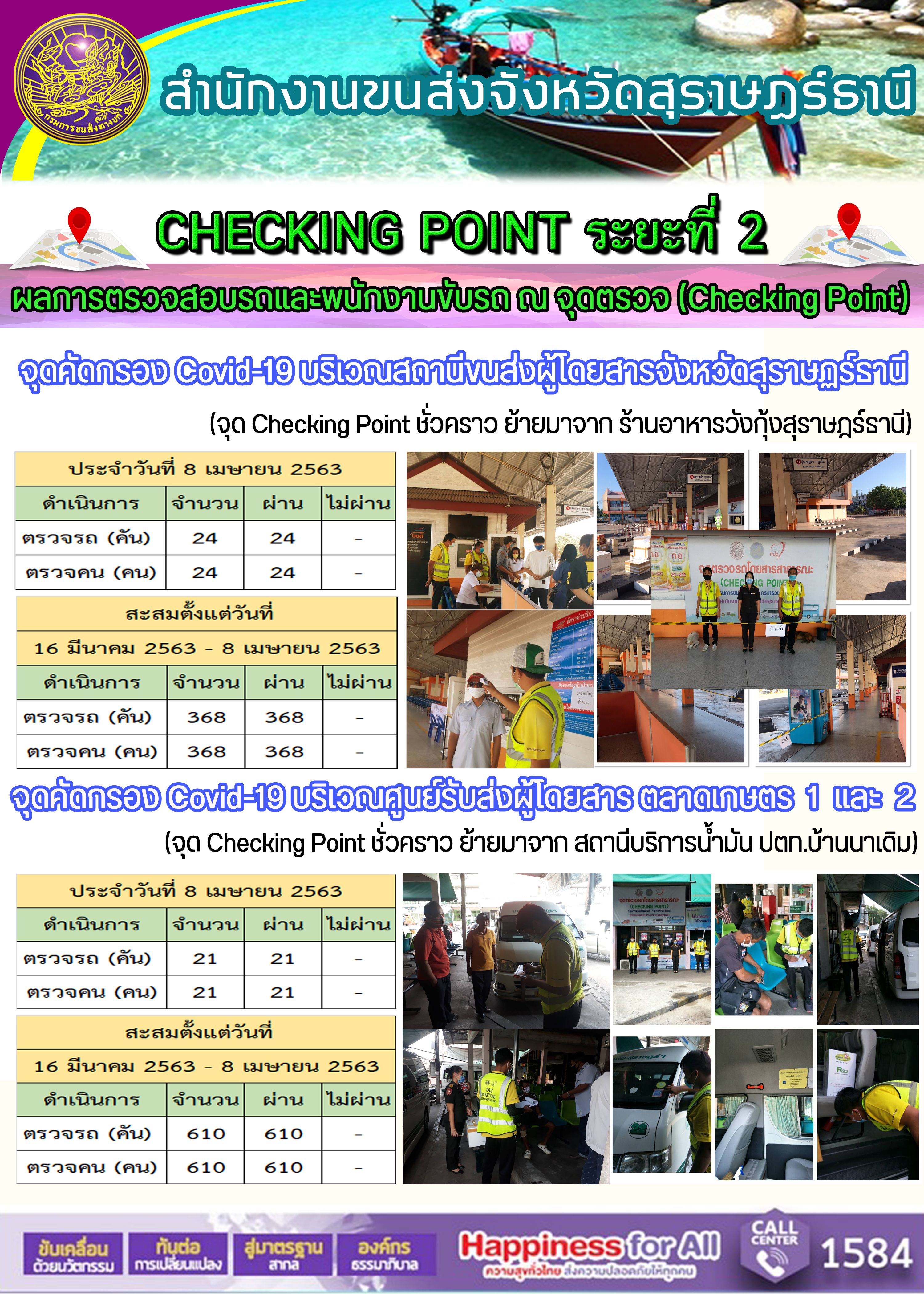 CHECKING POINT ระยะที่ 2 ผลการตรวจสอบรถและพนักงานขับรถ ณ จุดตรวจ (Checking Point) 