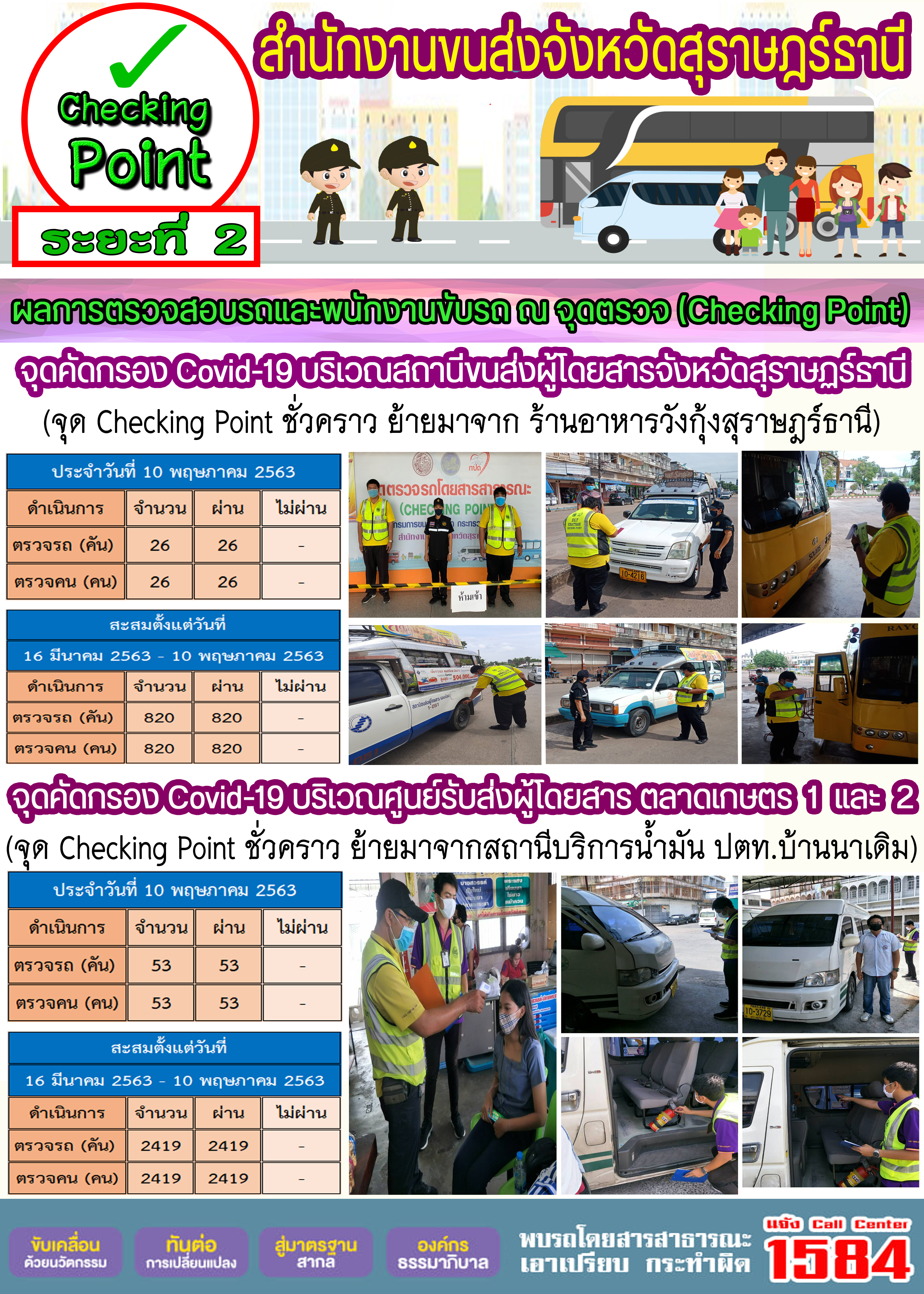 CHECKING POINT ระยะที่ 2 ผลการตรวจสอบรถและพนักงานขับรถ ณ จุดตรวจ (Checking Point) 