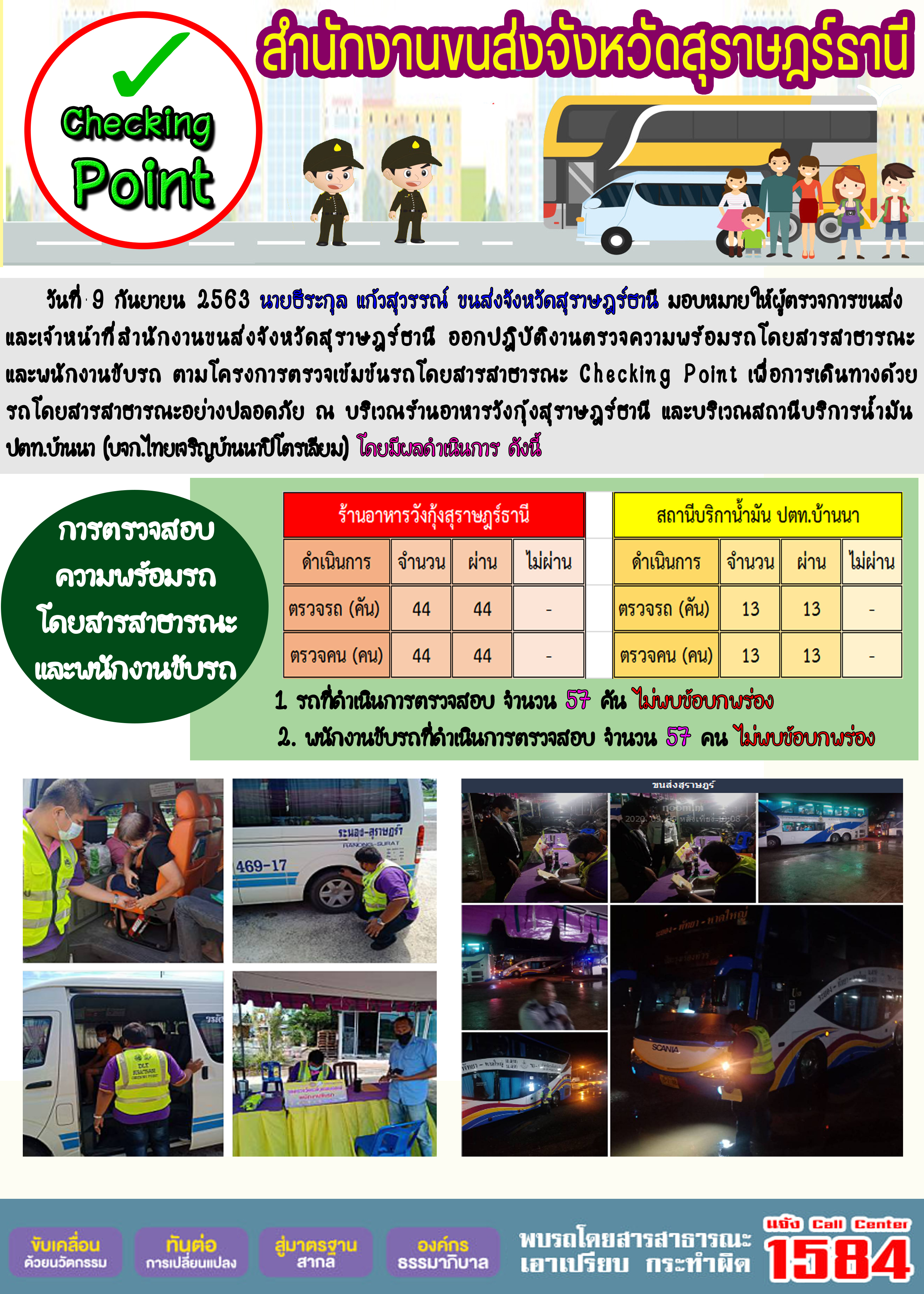 CHECKING POINT ระยะที่ 2 ผลการตรวจสอบรถและพนักงานขับรถ ณ จุดตรวจ (Checking Point) 