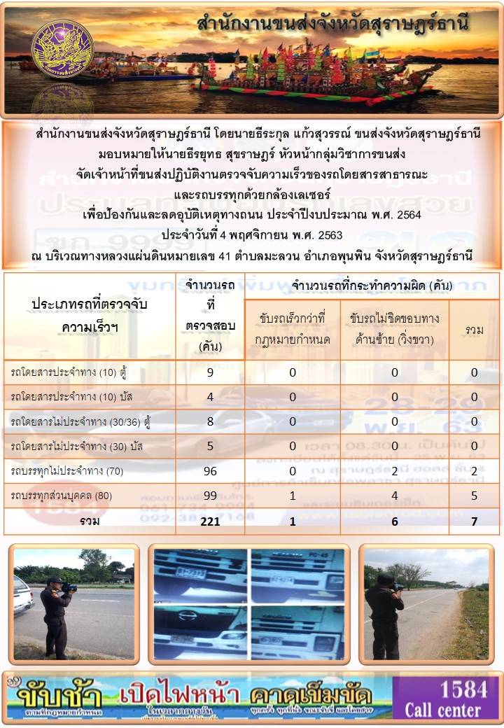 สำนักงานขนส่งจังหวัดสุราษฎร์ธานีออกปฏิบัติงานตรวจจับความเร็วของรถโดยสารสาธารณะและรถบรรทุกด้วยกล้องตรวจจับความเร็วระบบเลเซอร์ วันที่ 4 พฤศจิกายน 2563