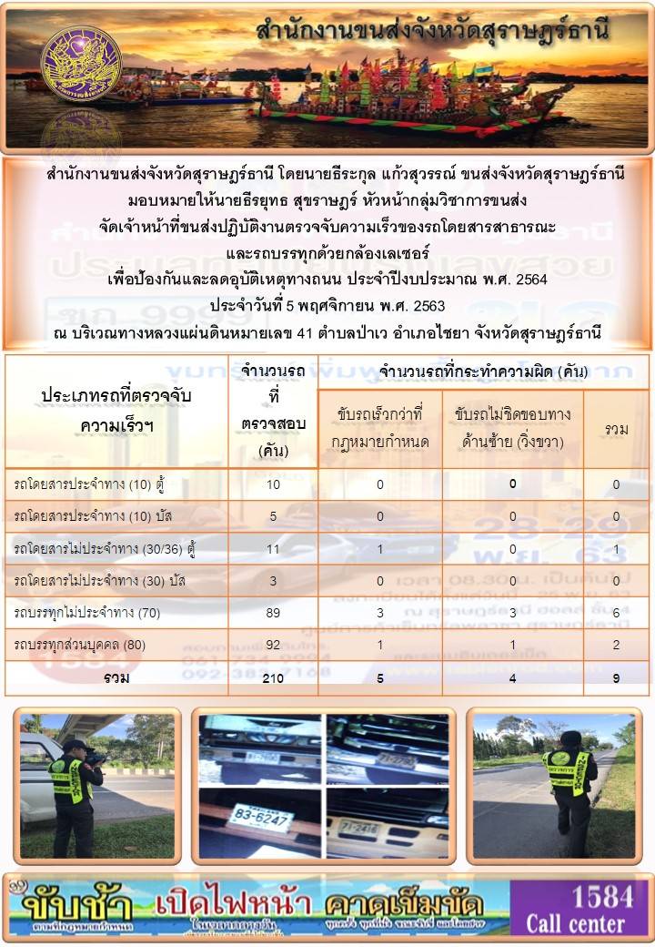 สำนักงานขนส่งจังหวัดสุราษฎร์ธานีออกปฏิบัติงานตรวจจับความเร็วของรถโดยสารสาธารณะและรถบรรทุกด้วยกล้องตรวจจับความเร็วระบบเลเซอร์ วันที่ 5 พฤศจิกายน 2563