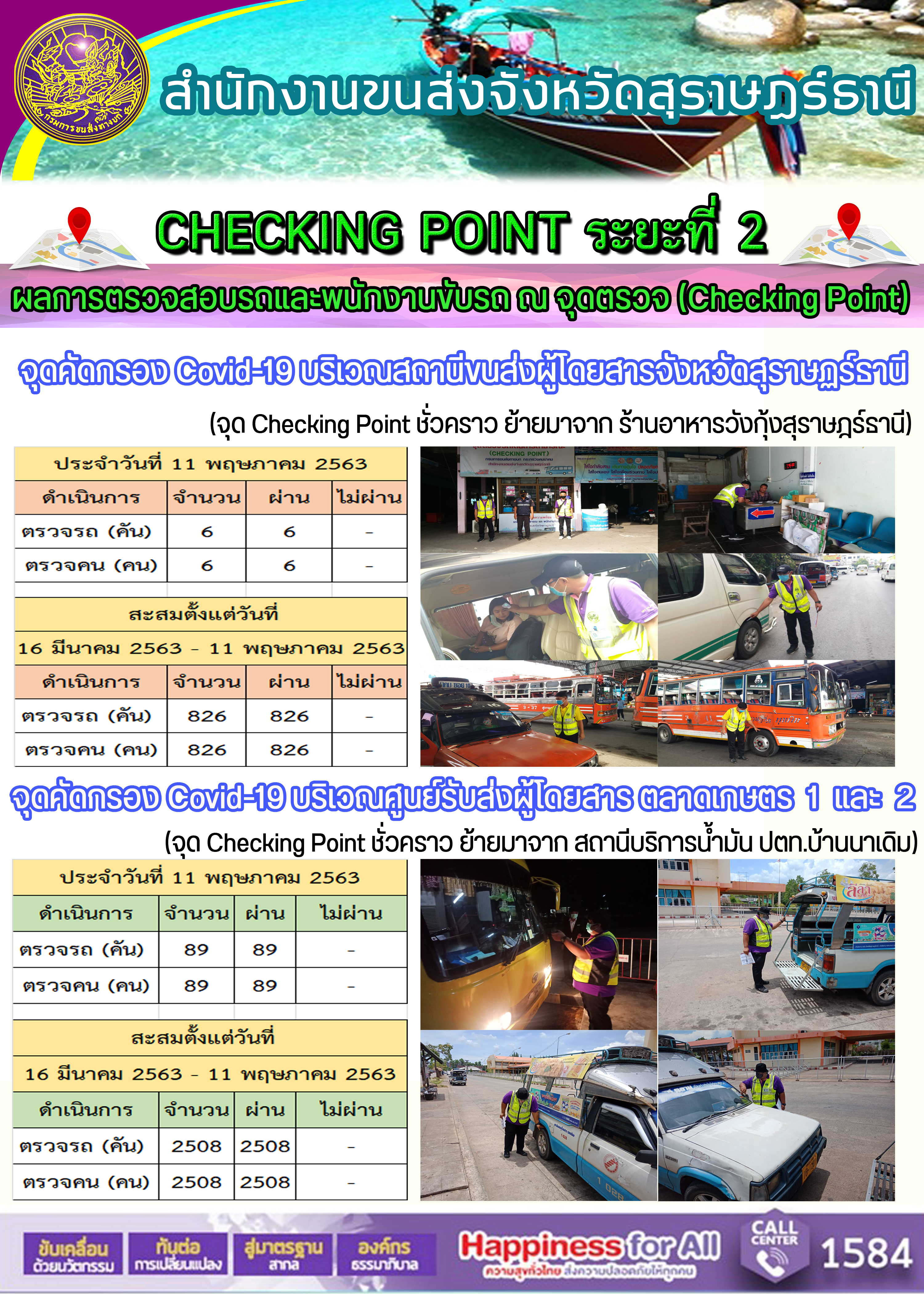 CHECKING POINT ระยะที่ 2 ผลการตรวจสอบรถและพนักงานขับรถ ณ จุดตรวจ (Checking Point) 