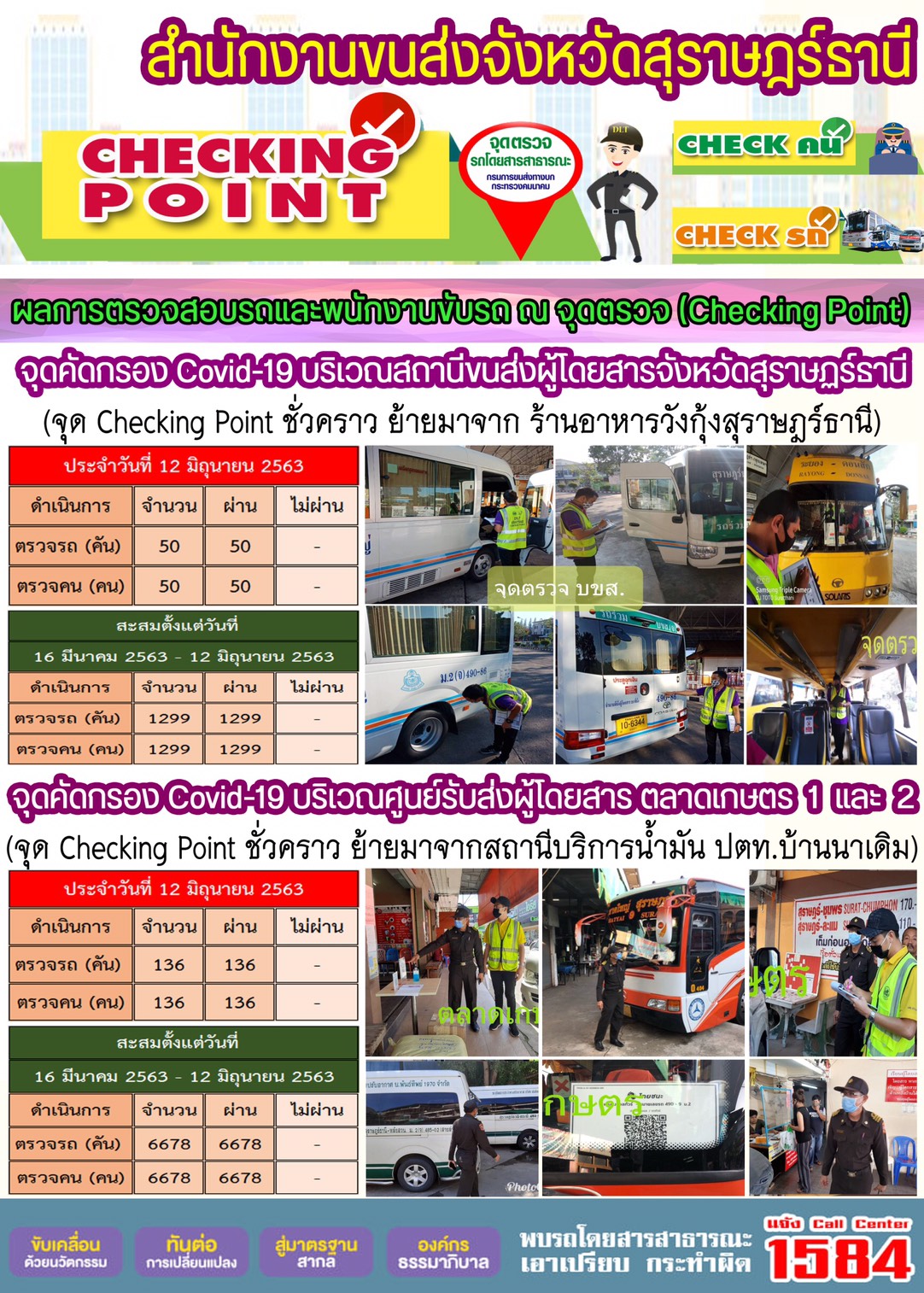 CHECKING POINT ระยะที่ 2 ผลการตรวจสอบรถและพนักงานขับรถ ณ จุดตรวจ (Checking Point)