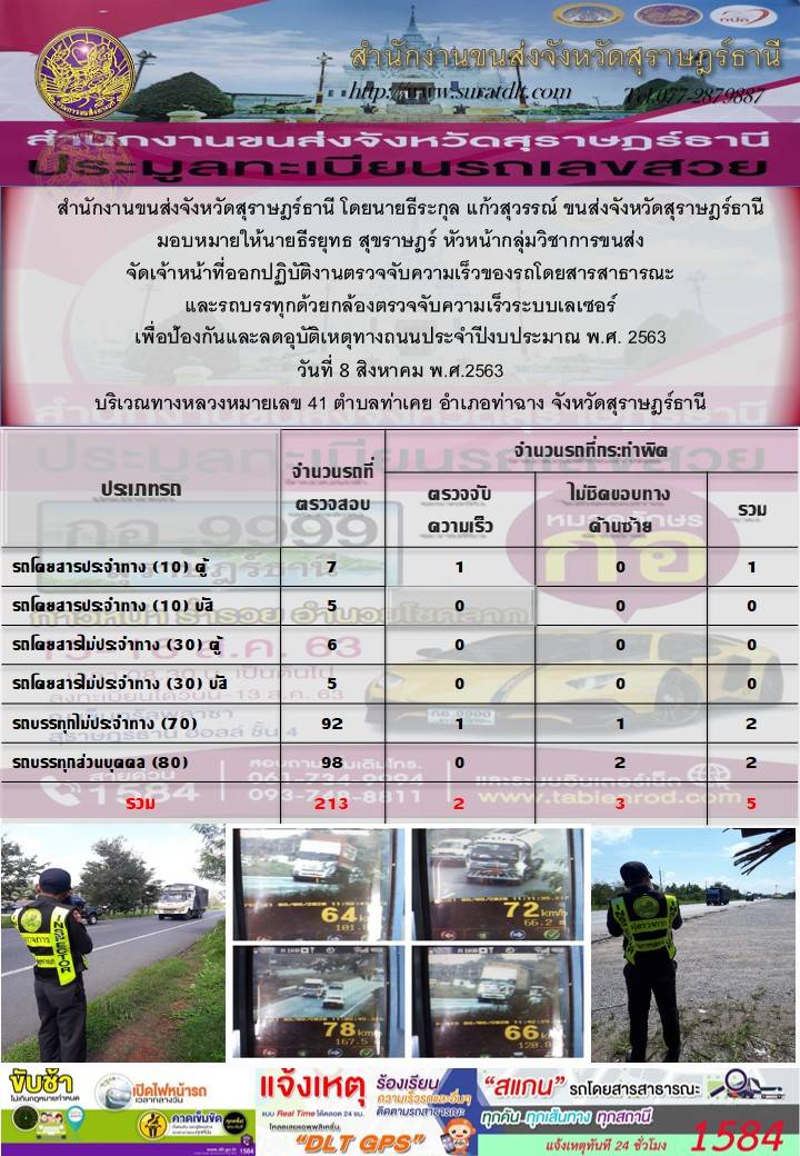 สำนักงานขนส่งจังหวัดสุราษฎร์ธานีออกปฏิบัติงานตรวจจับความเร็วของรถโดยสารสาธารณะและรถบรรทุกด้วยกล้องตรวจจับความเร็วระบบเลเซอร์ วันที่ 8 สิงหาคม 2563 