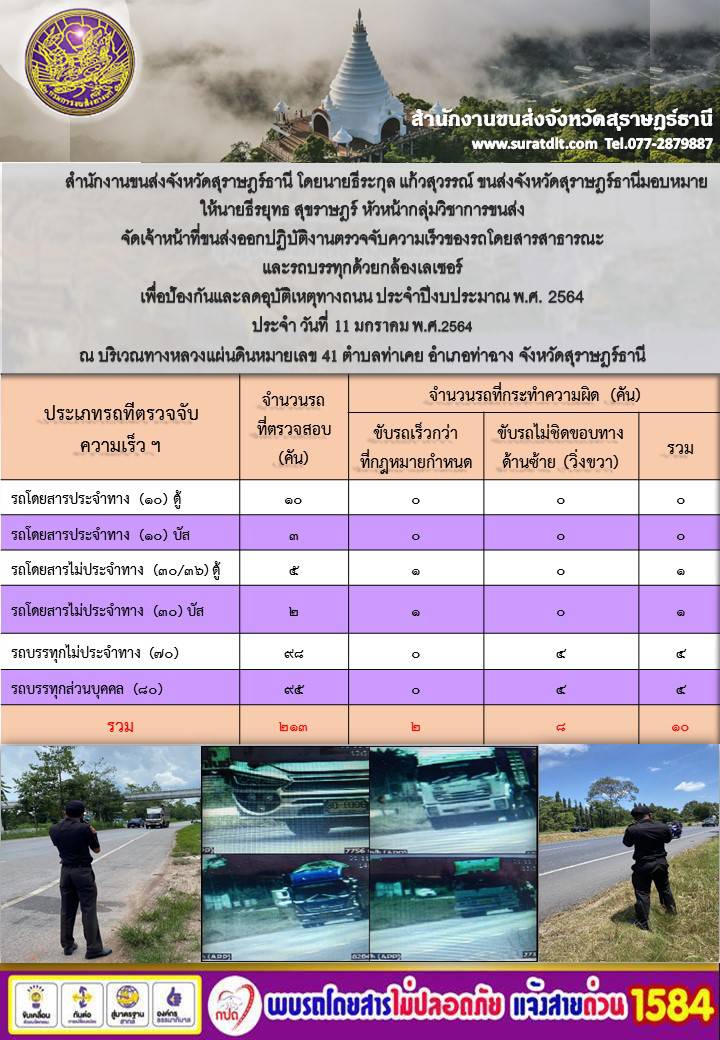  สำนักงานขนส่งจังหวัดสุราษฎร์ธานีออกปฏิบัติงานตรวจจับความเร็วของรถโดยสารสาธารณะและรถบรรทุกด้วยกล้องตรวจจับความเร็วระบบเลเซอร์ วันที่11 มกราคม 2564